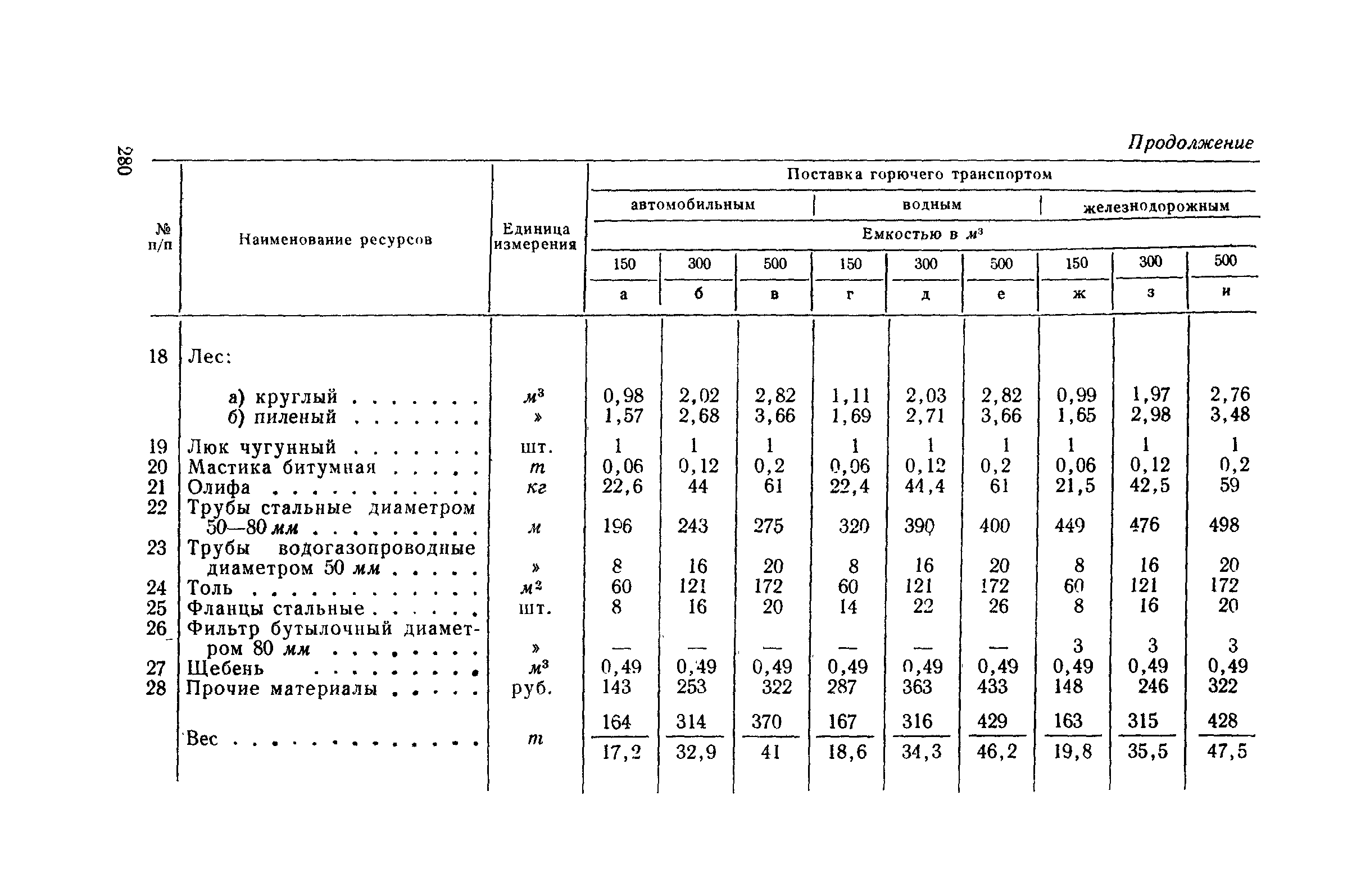 СН 285-64