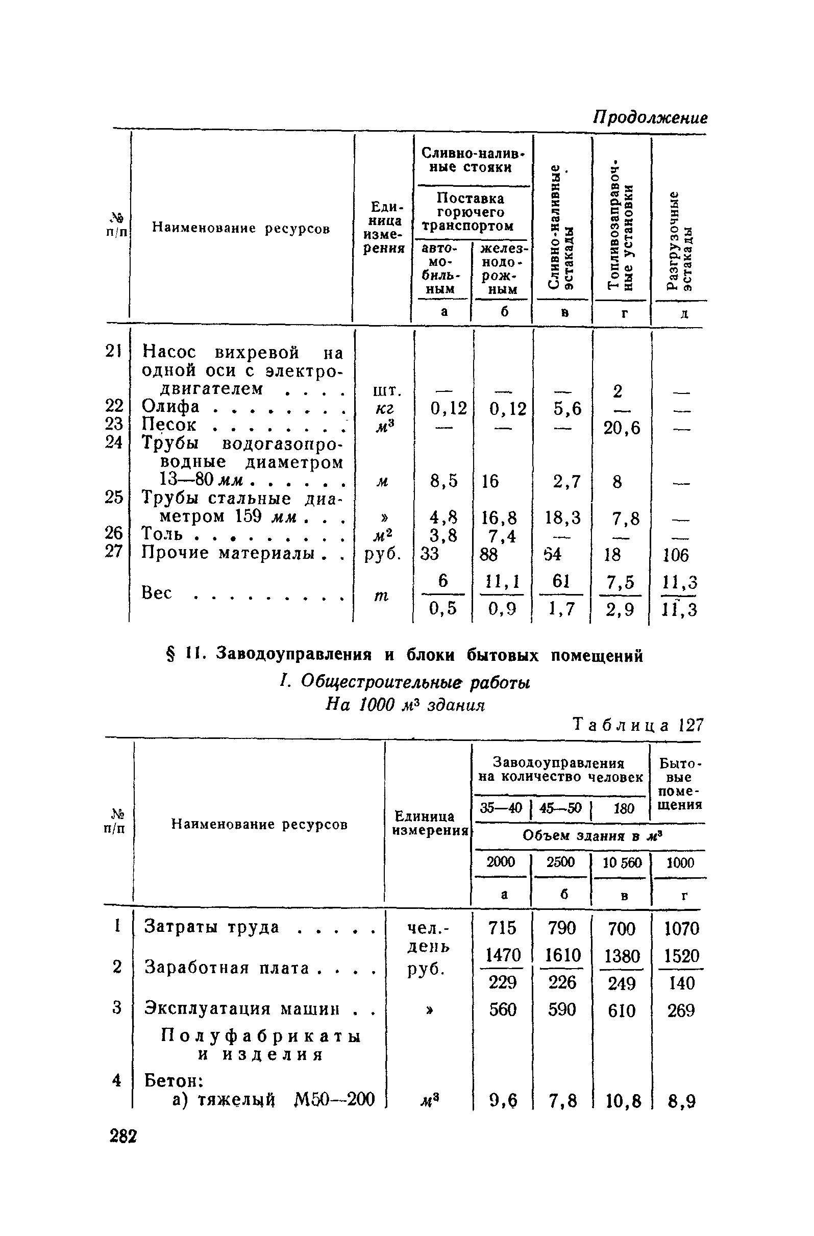 СН 285-64