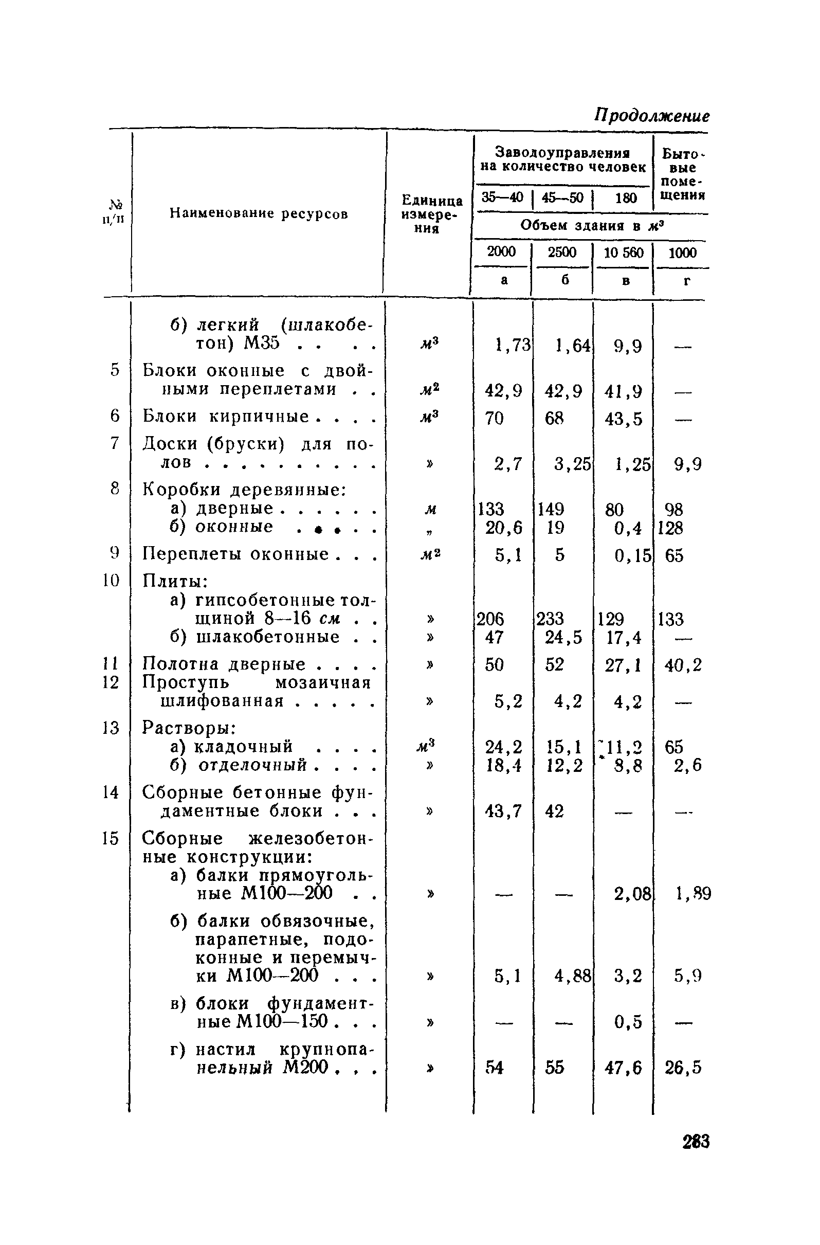 СН 285-64