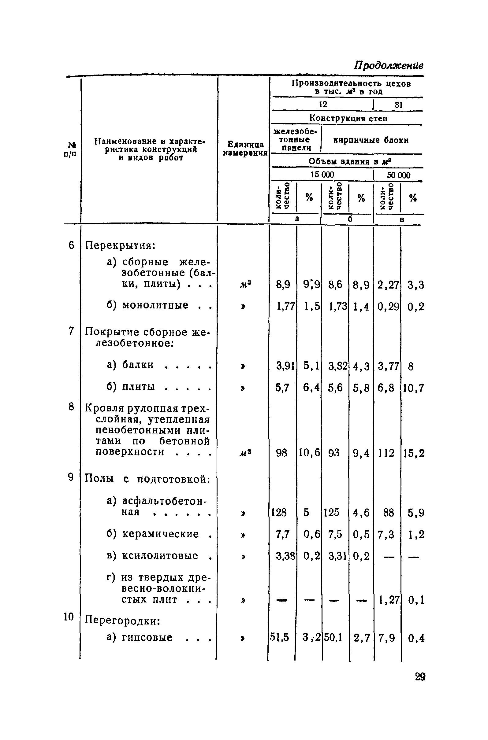 СН 285-64