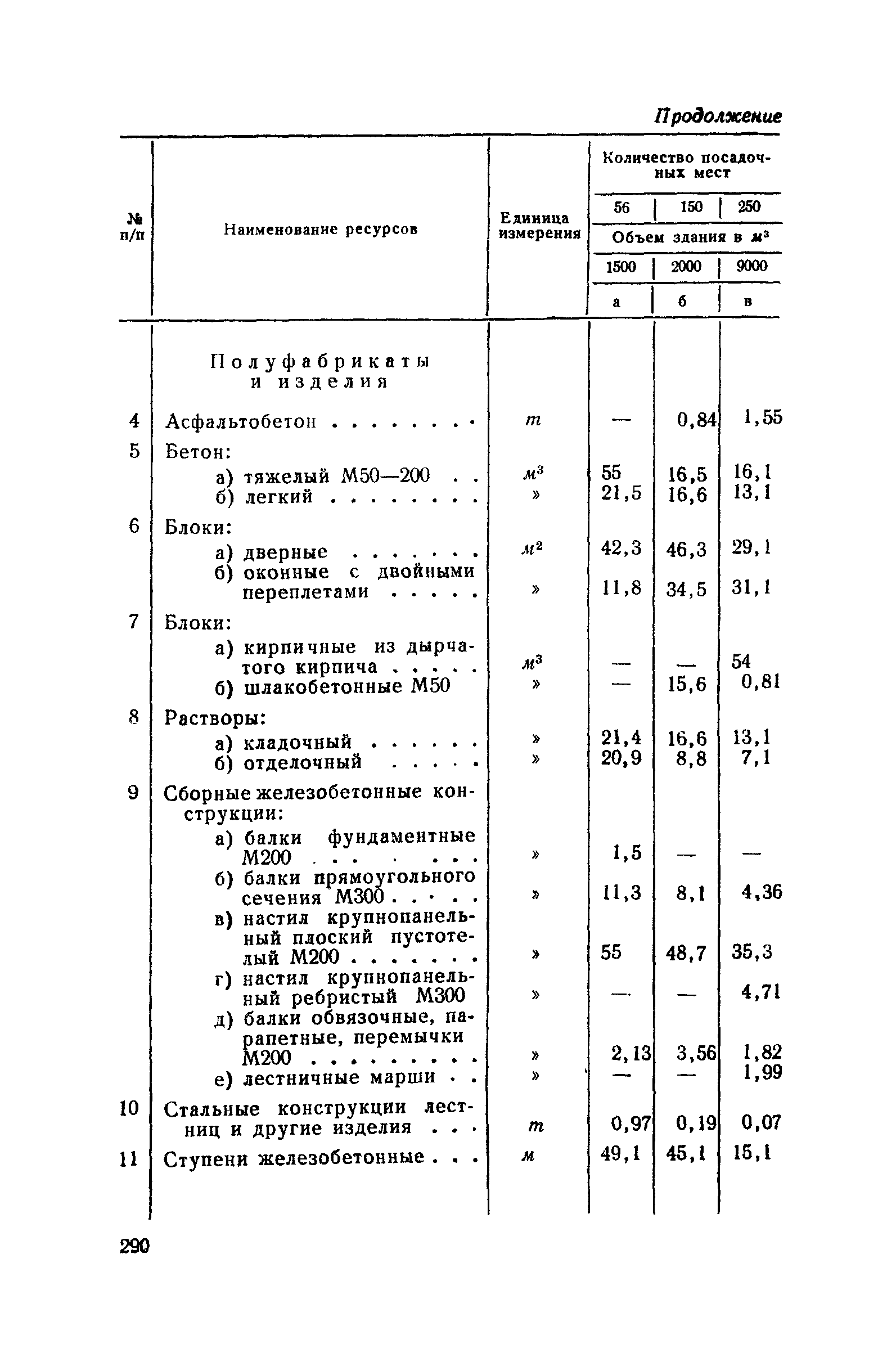 СН 285-64