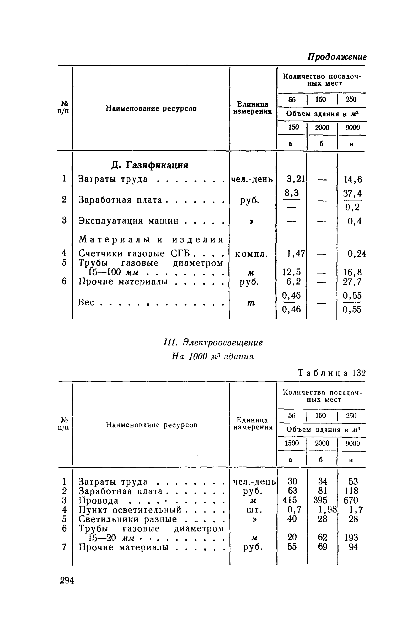 СН 285-64