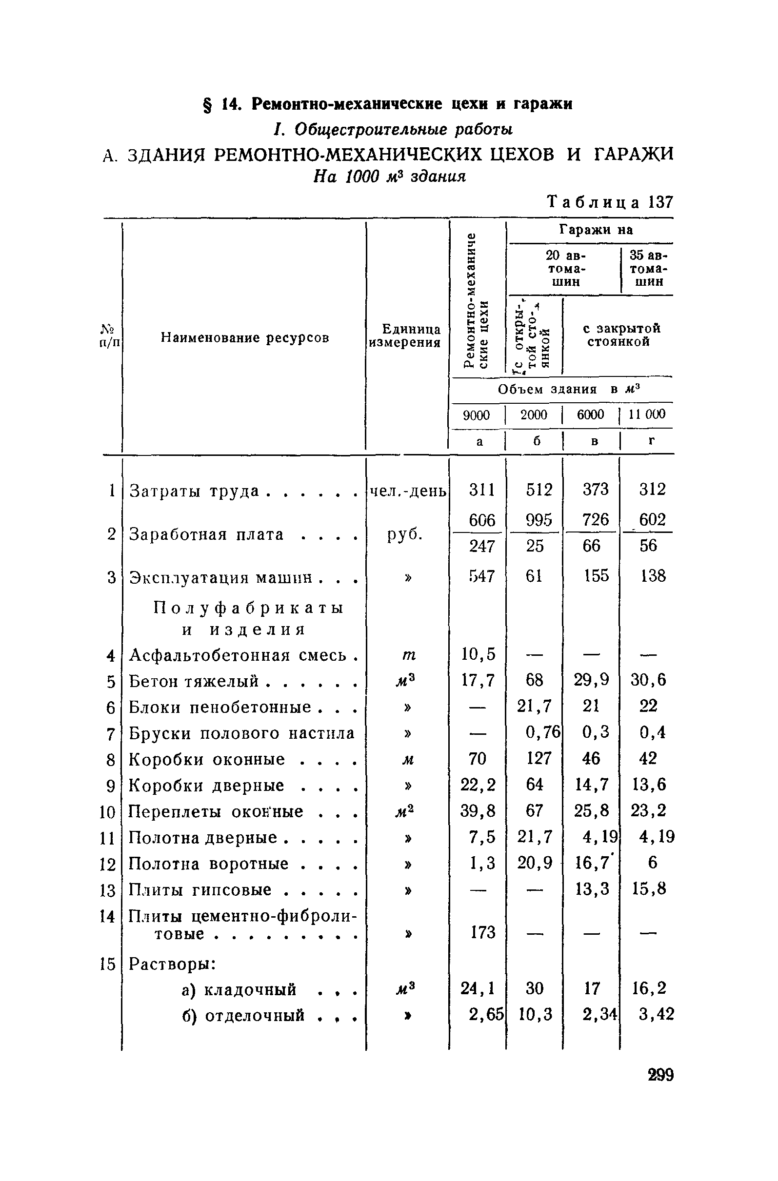 СН 285-64