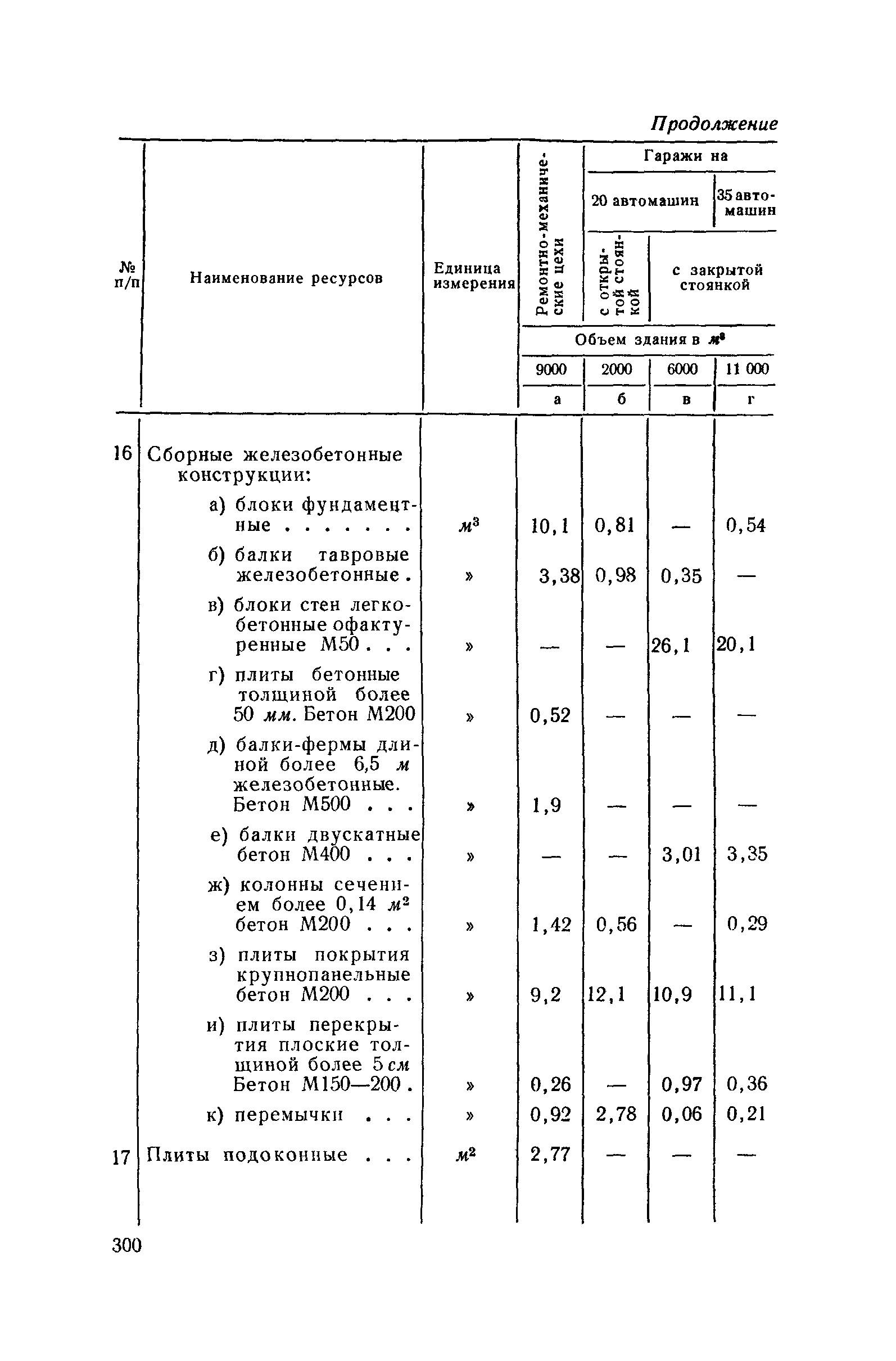 СН 285-64