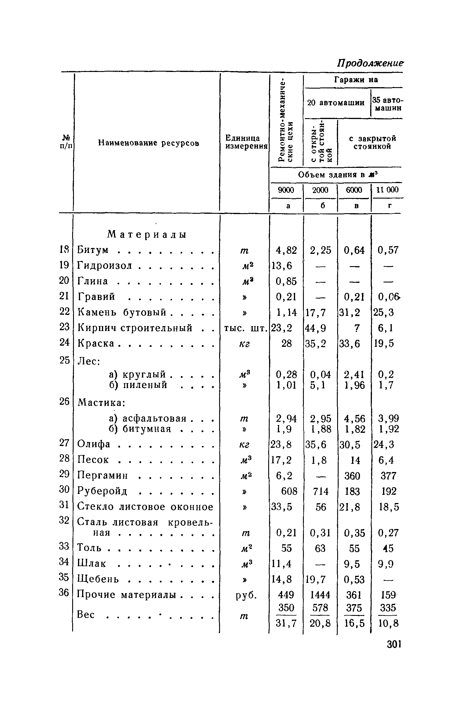 СН 285-64