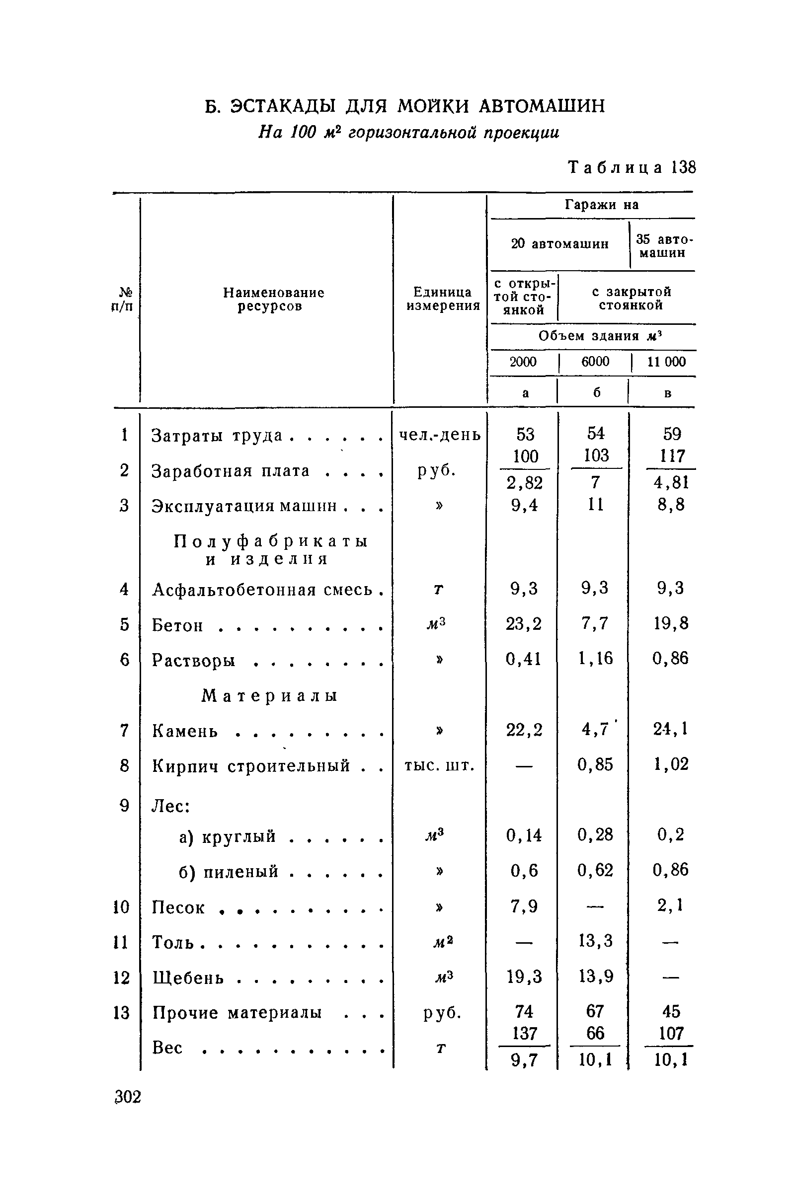 СН 285-64