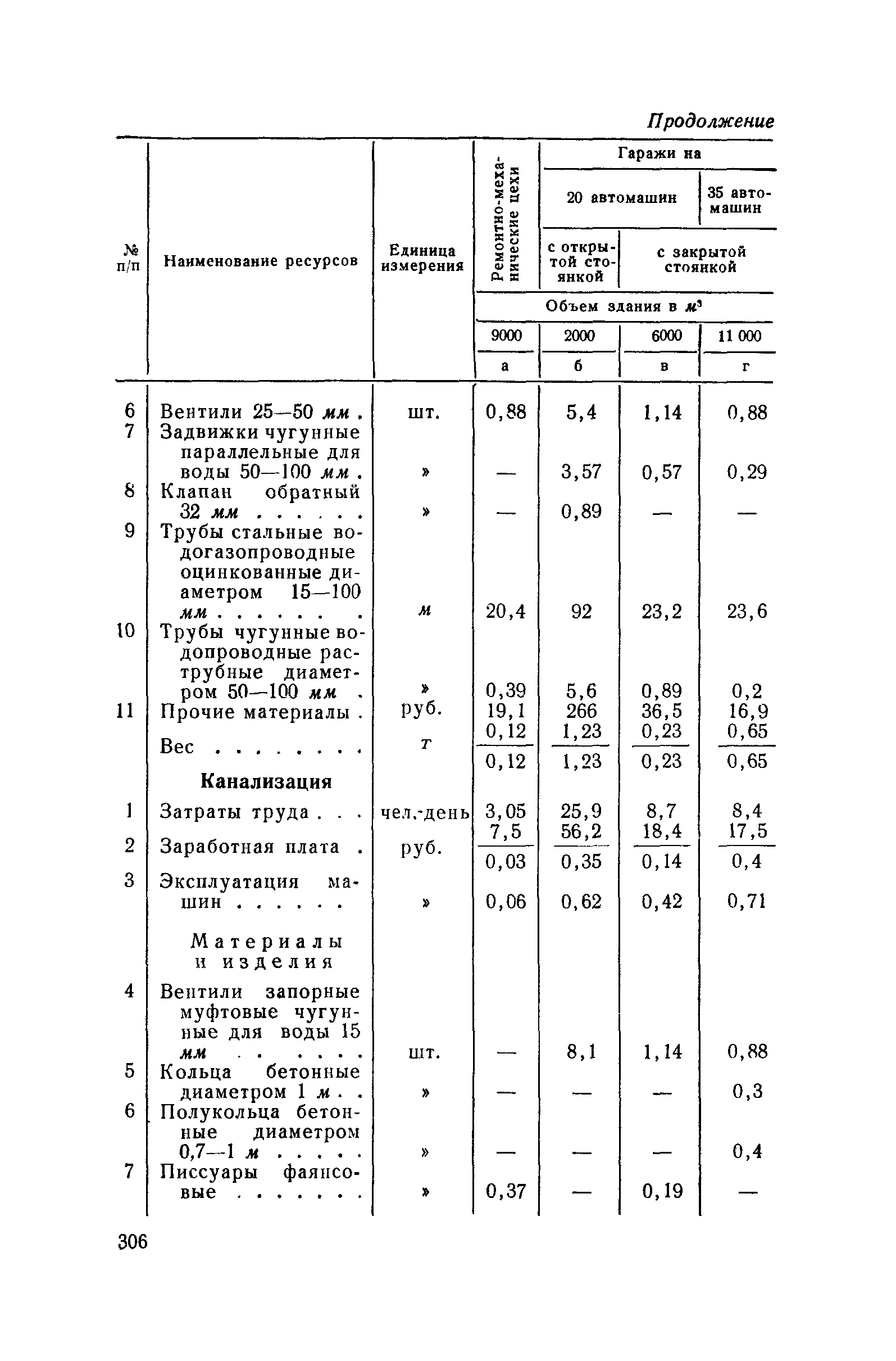 СН 285-64