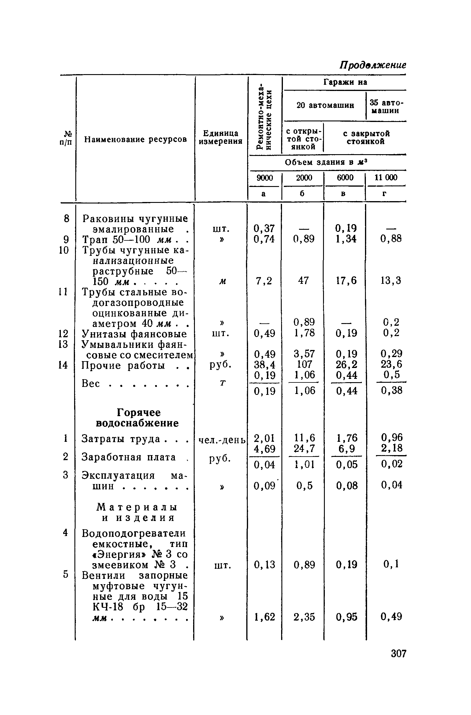 СН 285-64