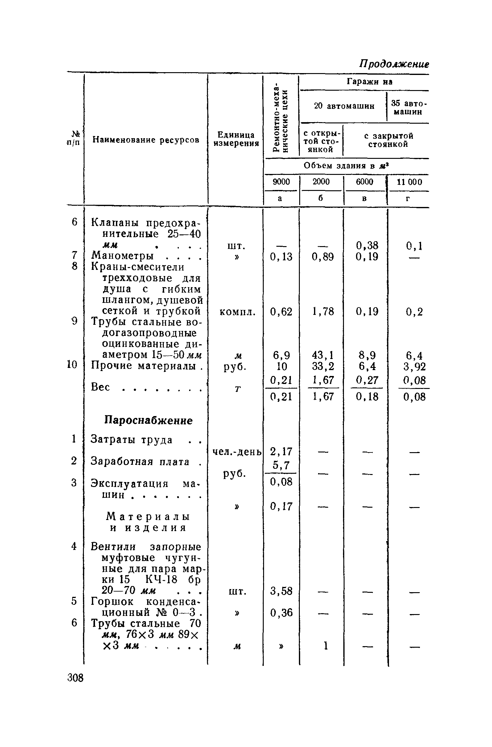 СН 285-64