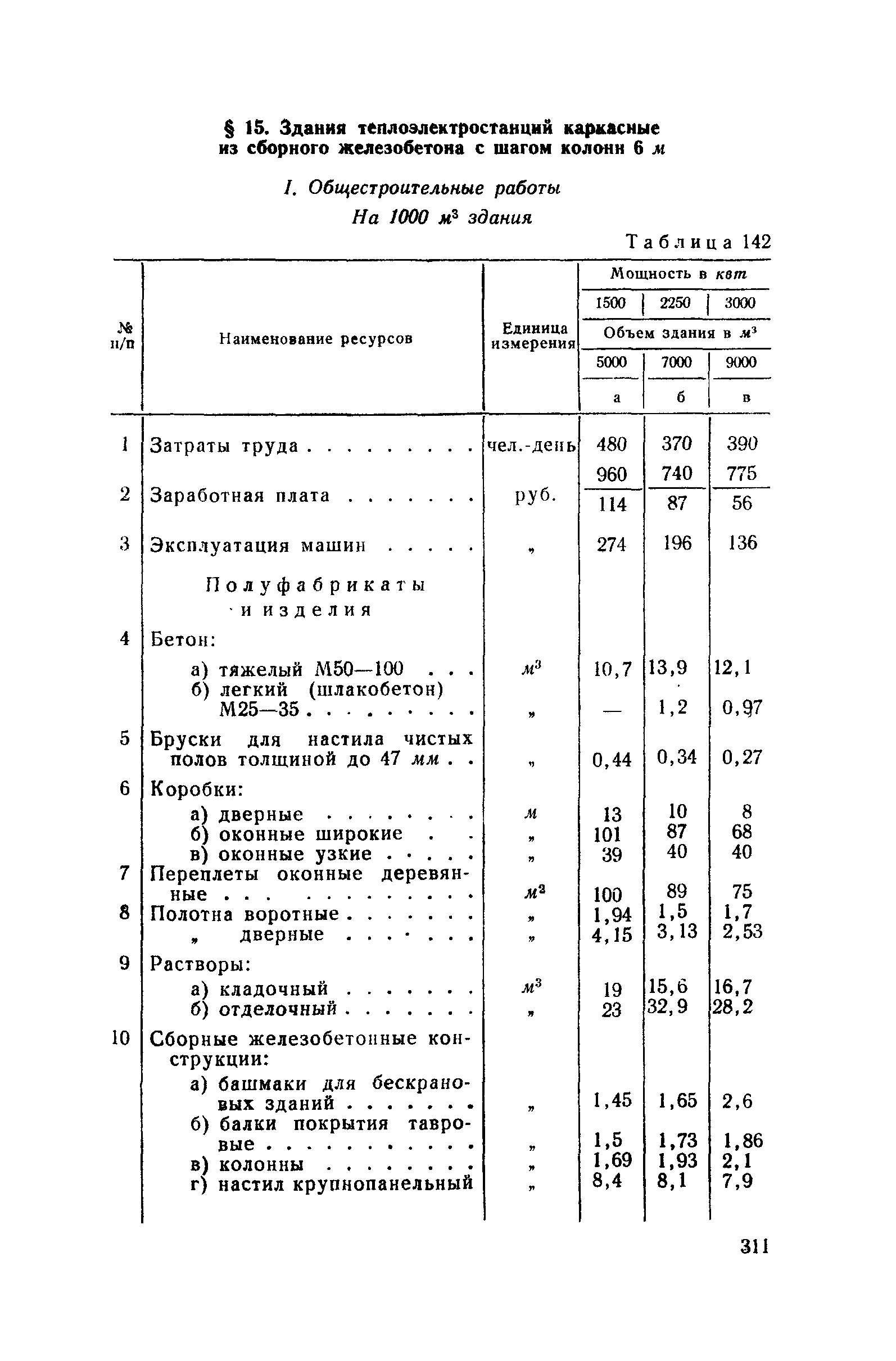 СН 285-64