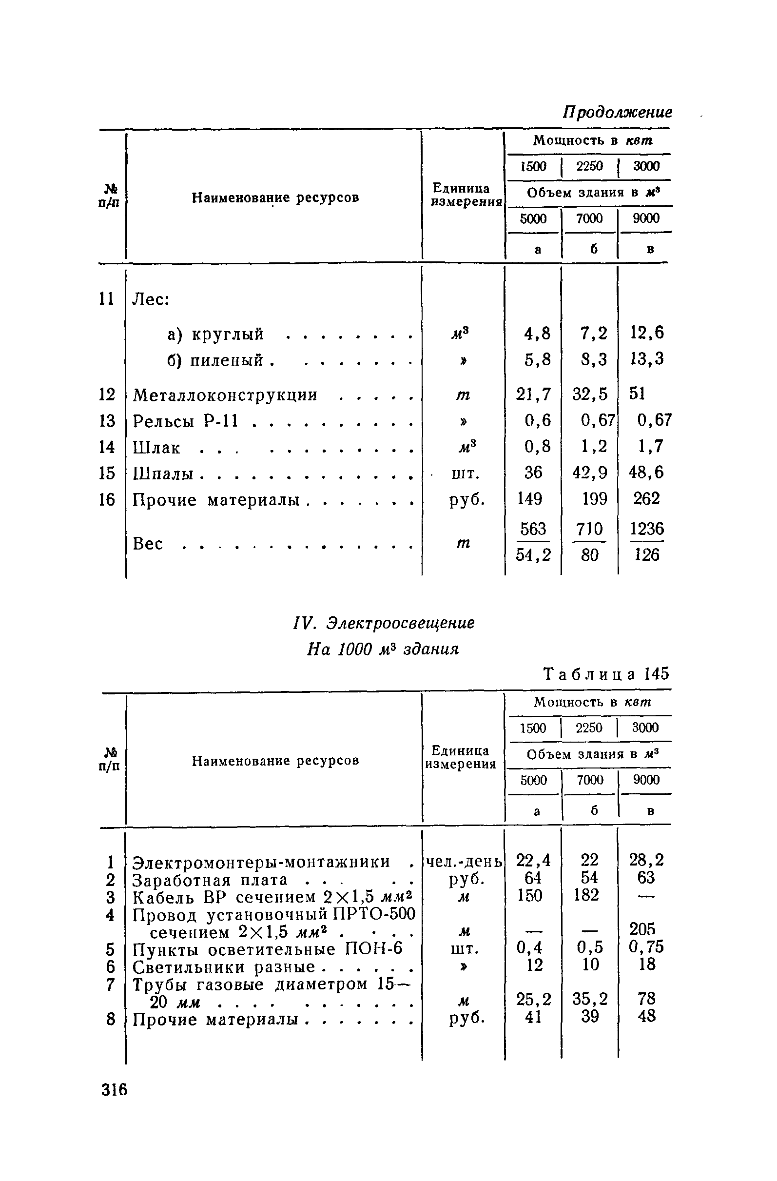 СН 285-64