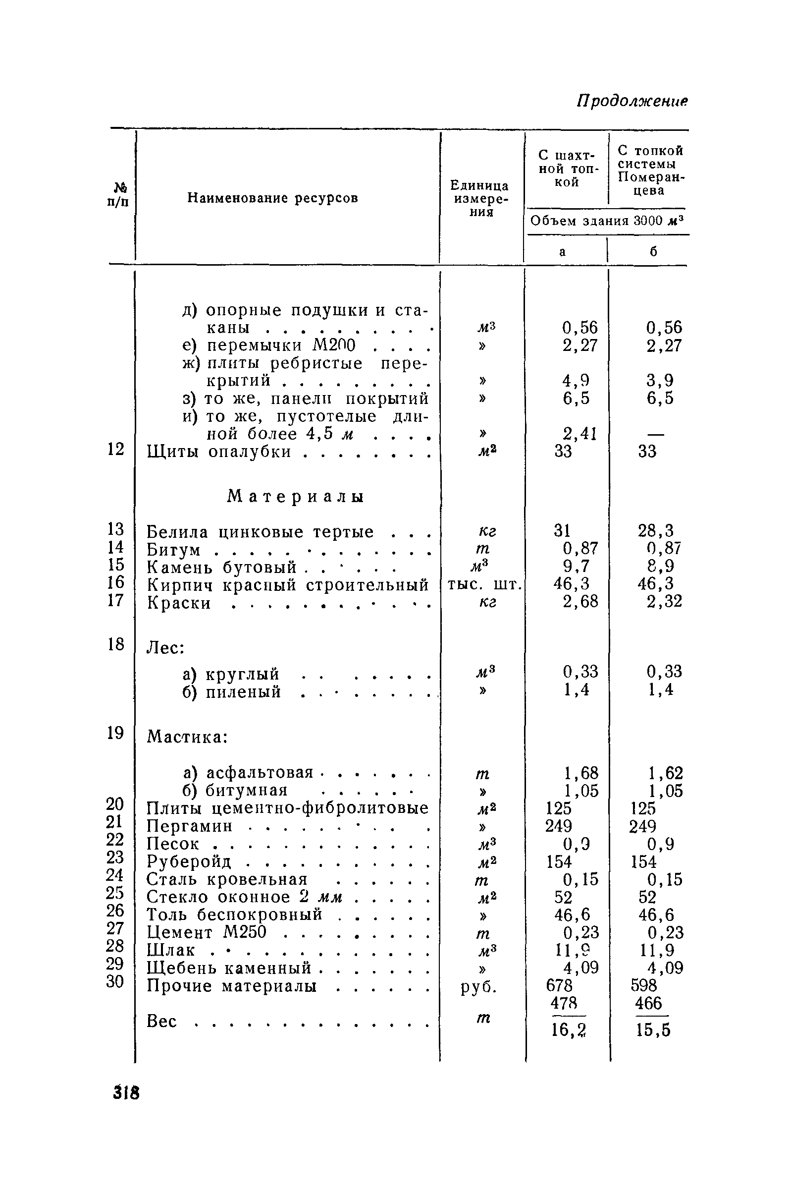 СН 285-64