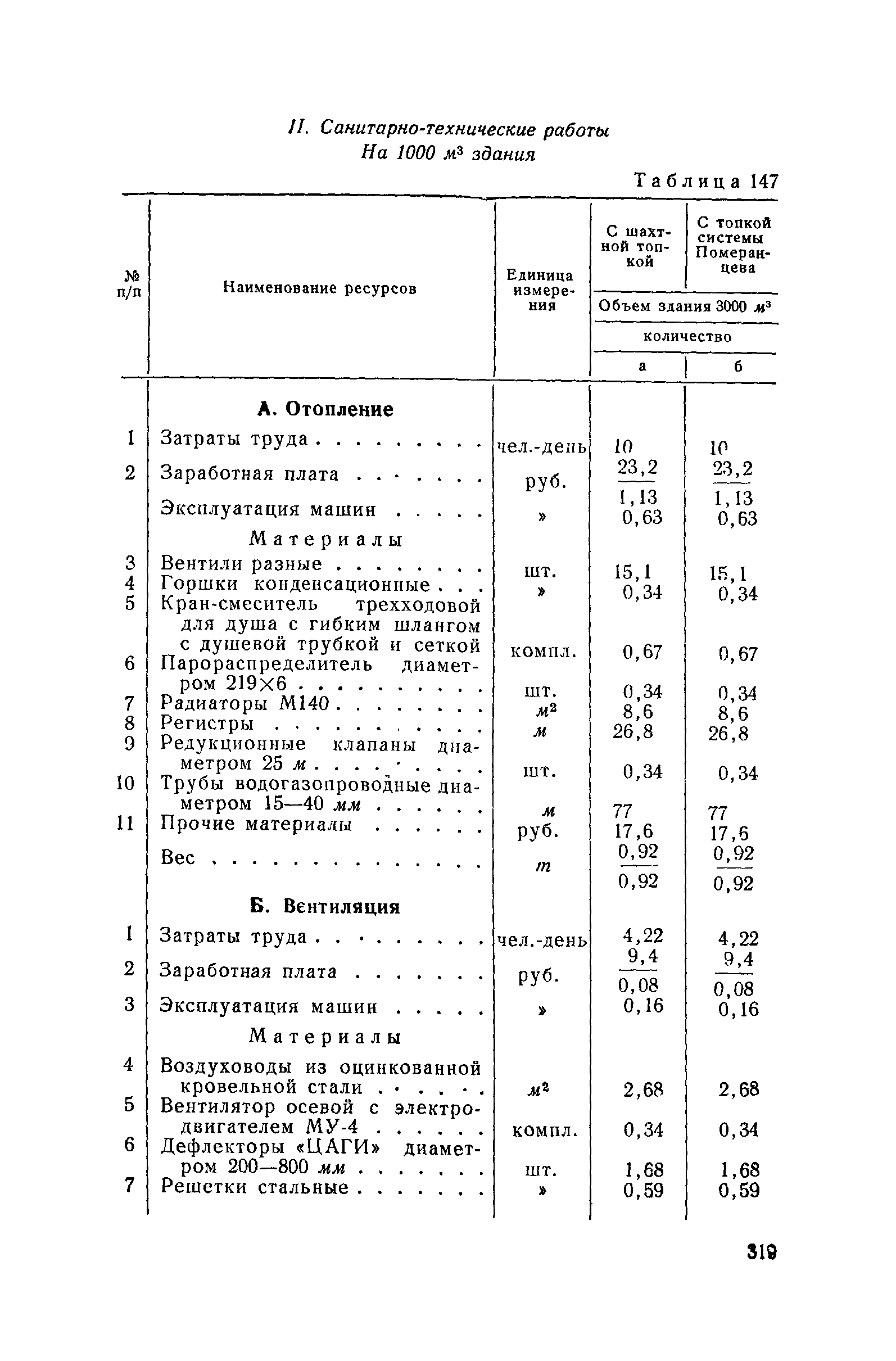 СН 285-64