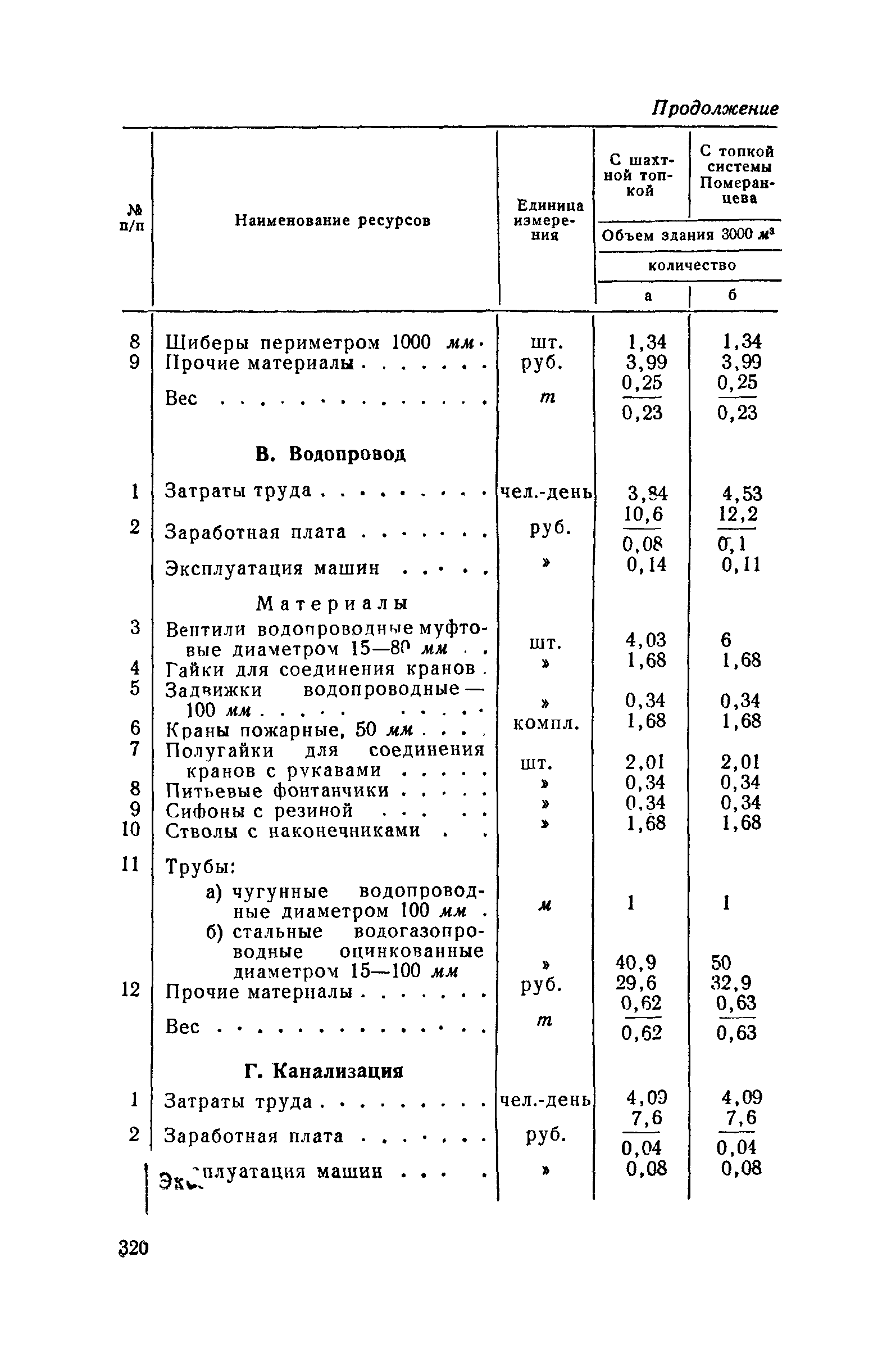 СН 285-64