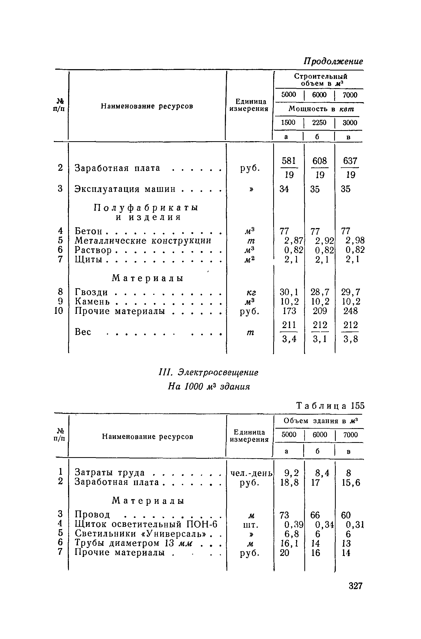 СН 285-64