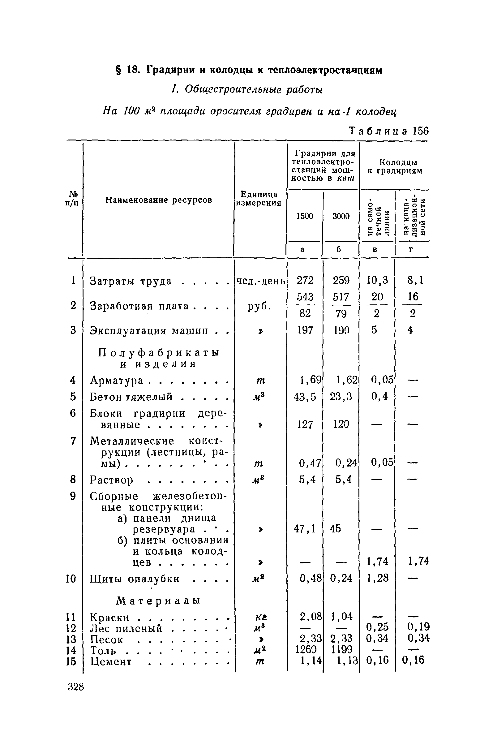 СН 285-64