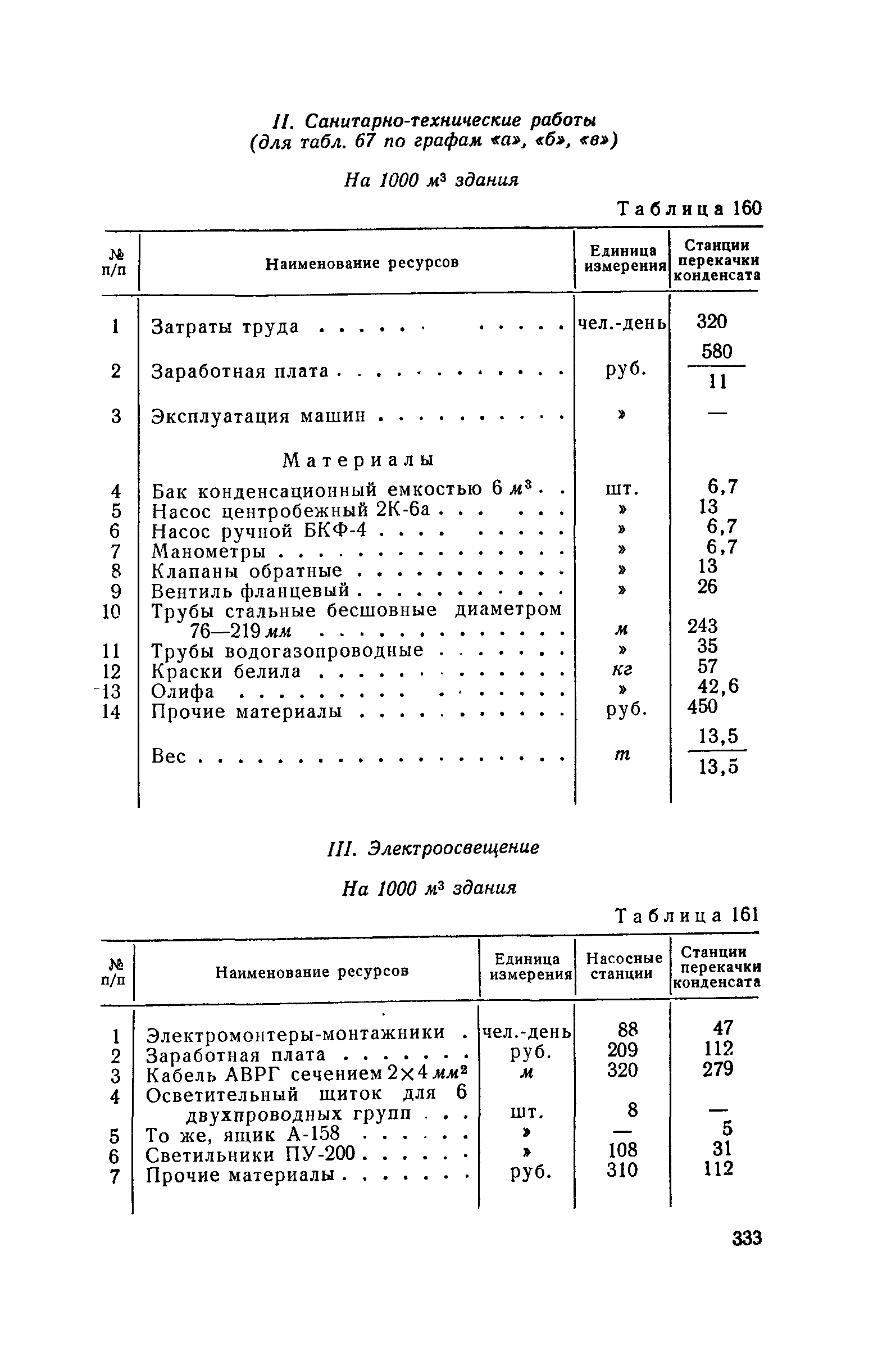 СН 285-64