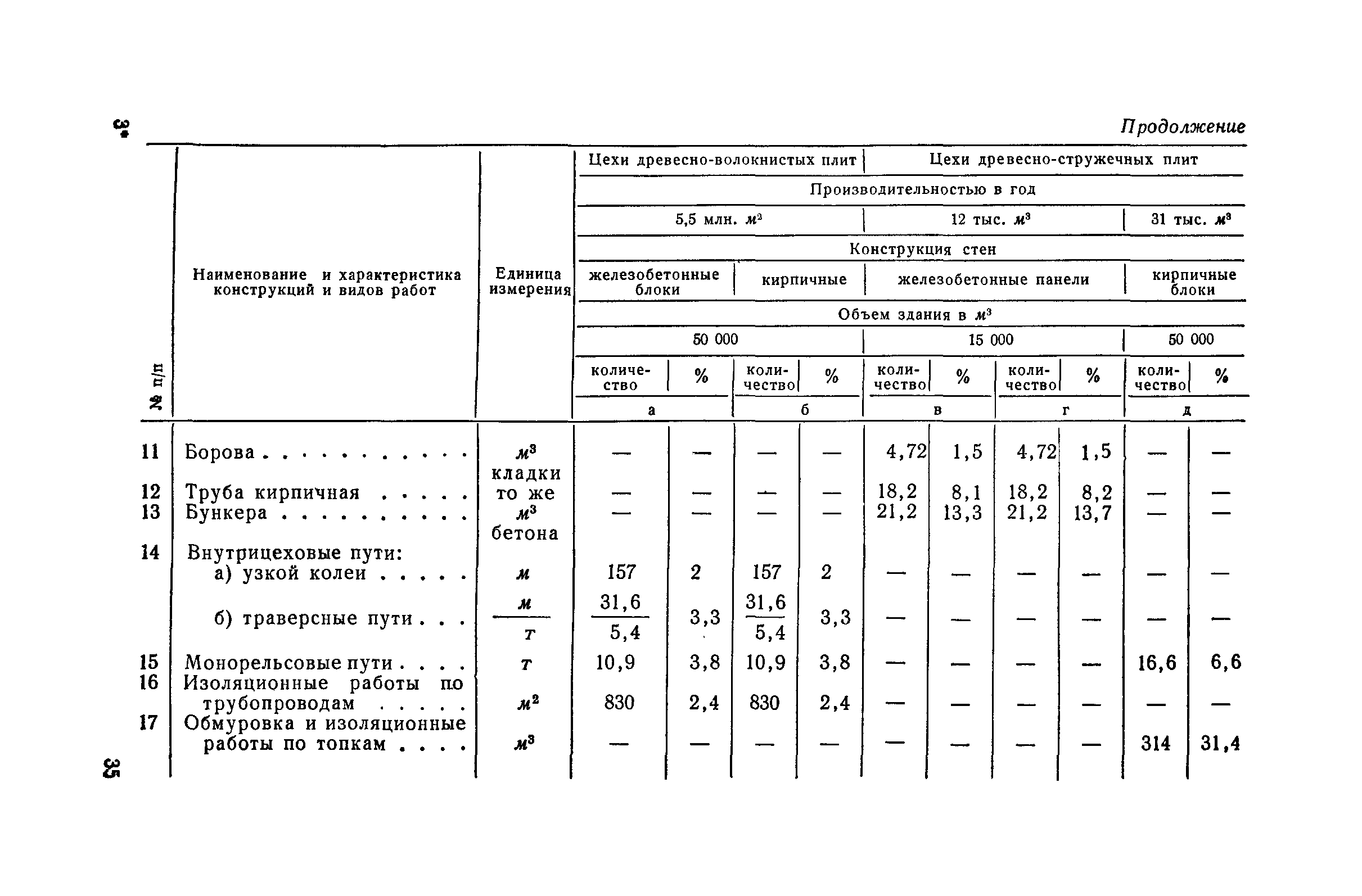 СН 285-64