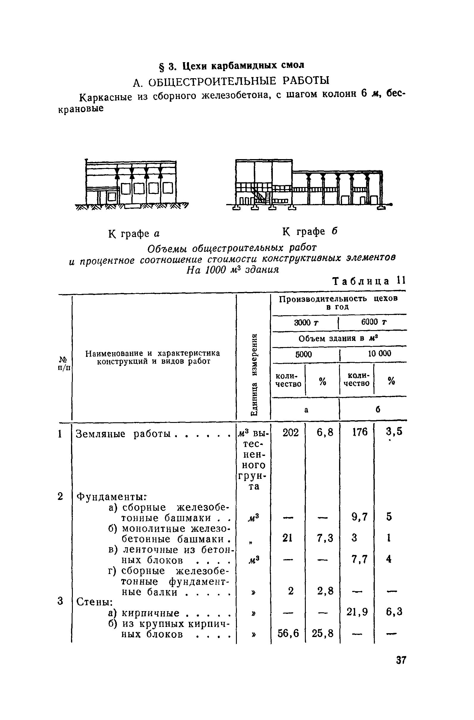 СН 285-64