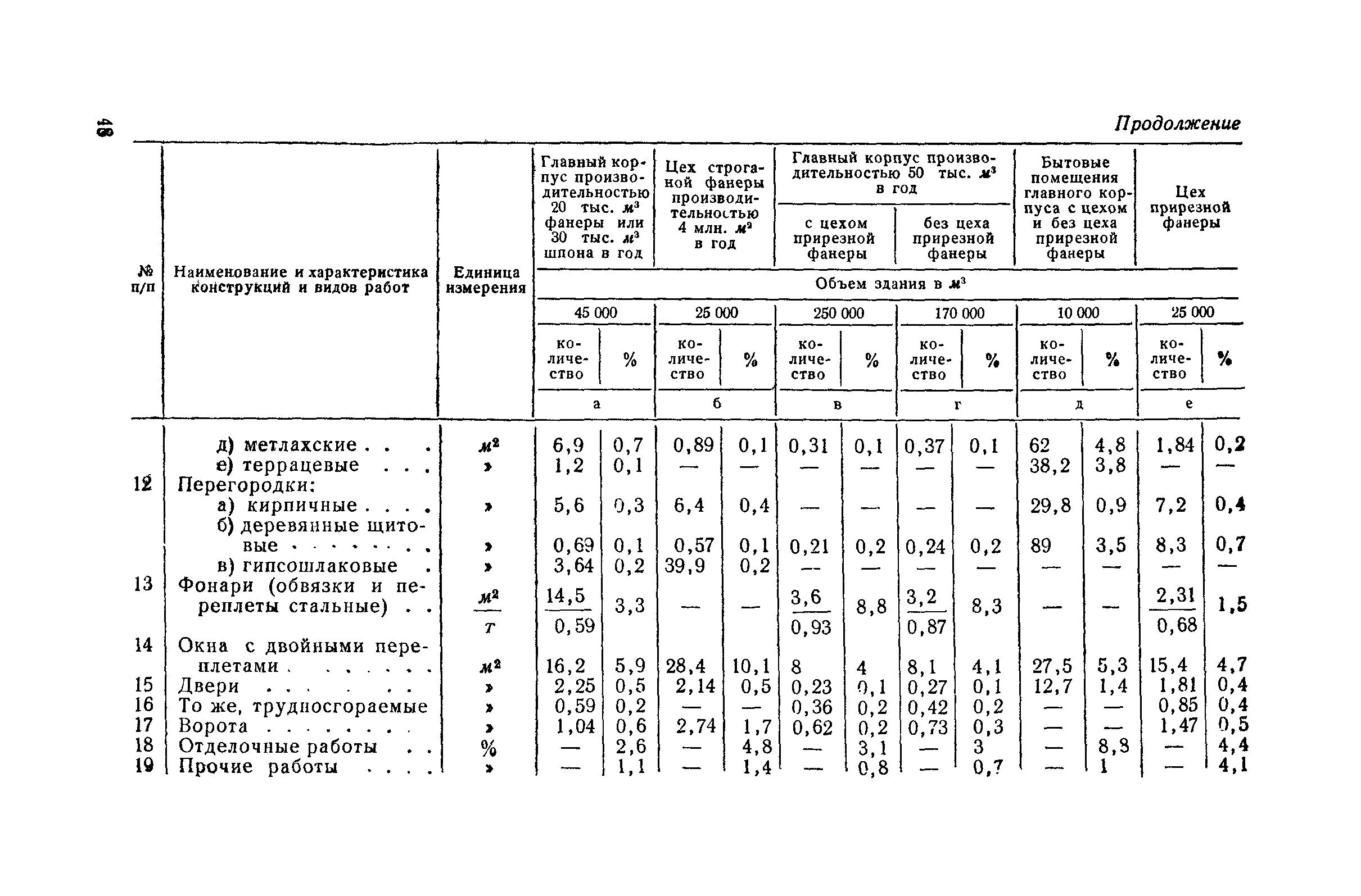 СН 285-64