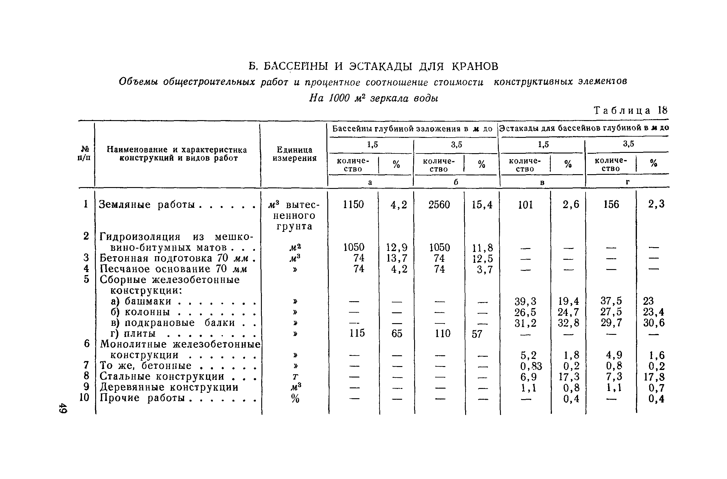 СН 285-64