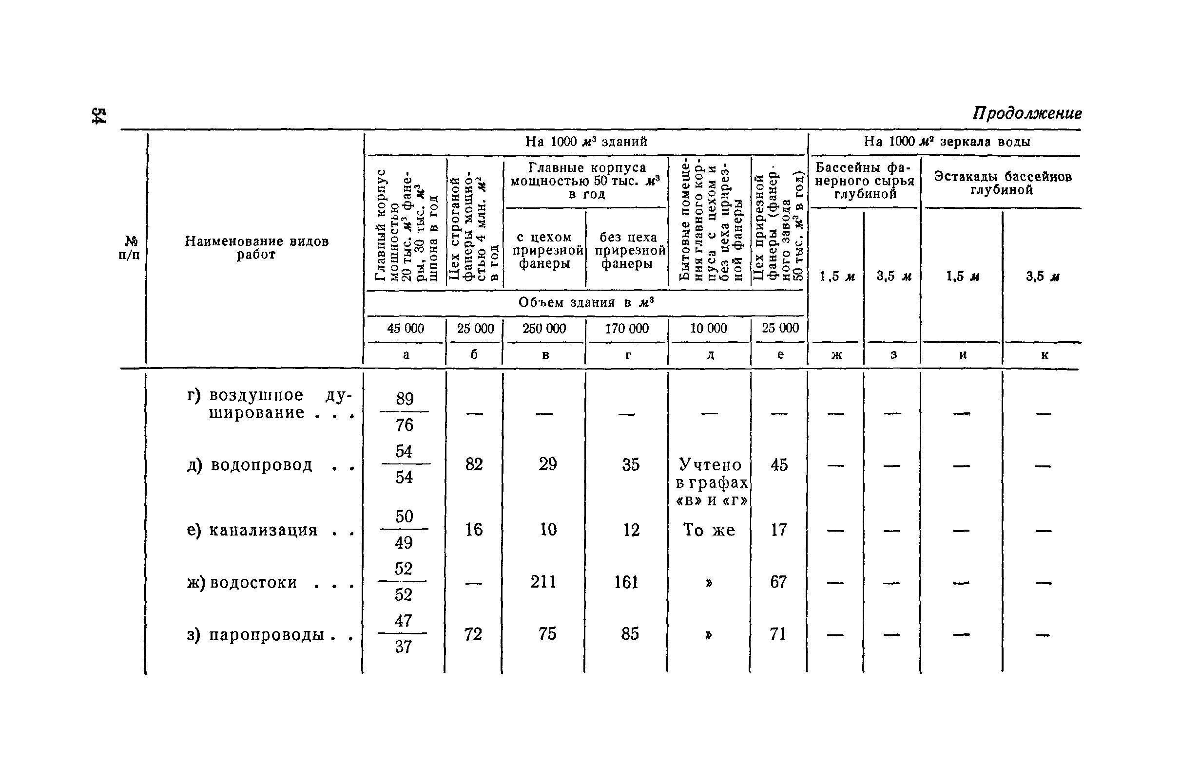 СН 285-64