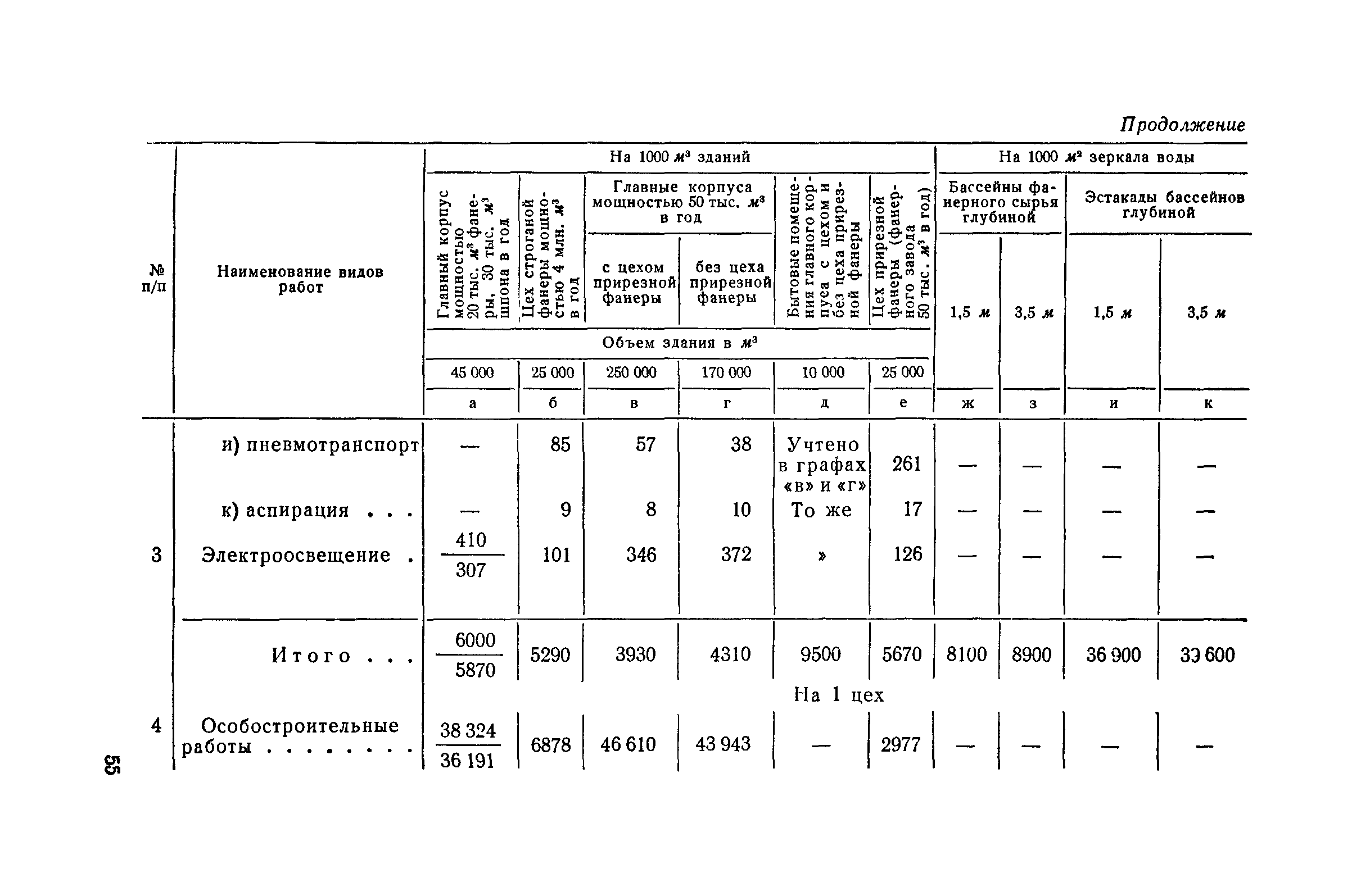 СН 285-64