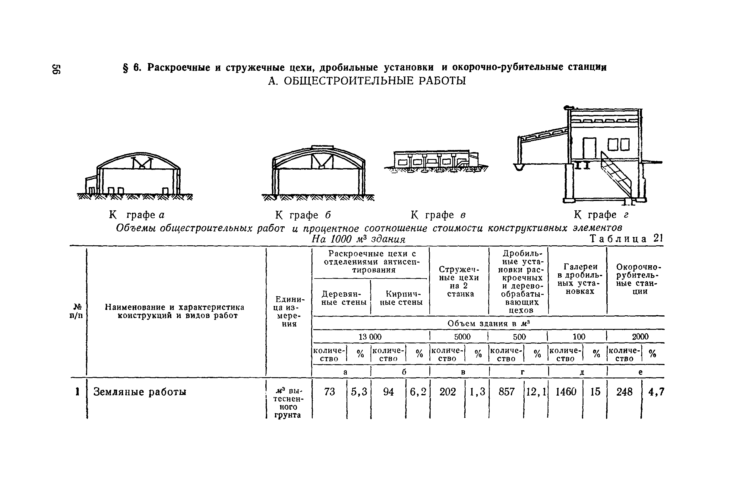 СН 285-64