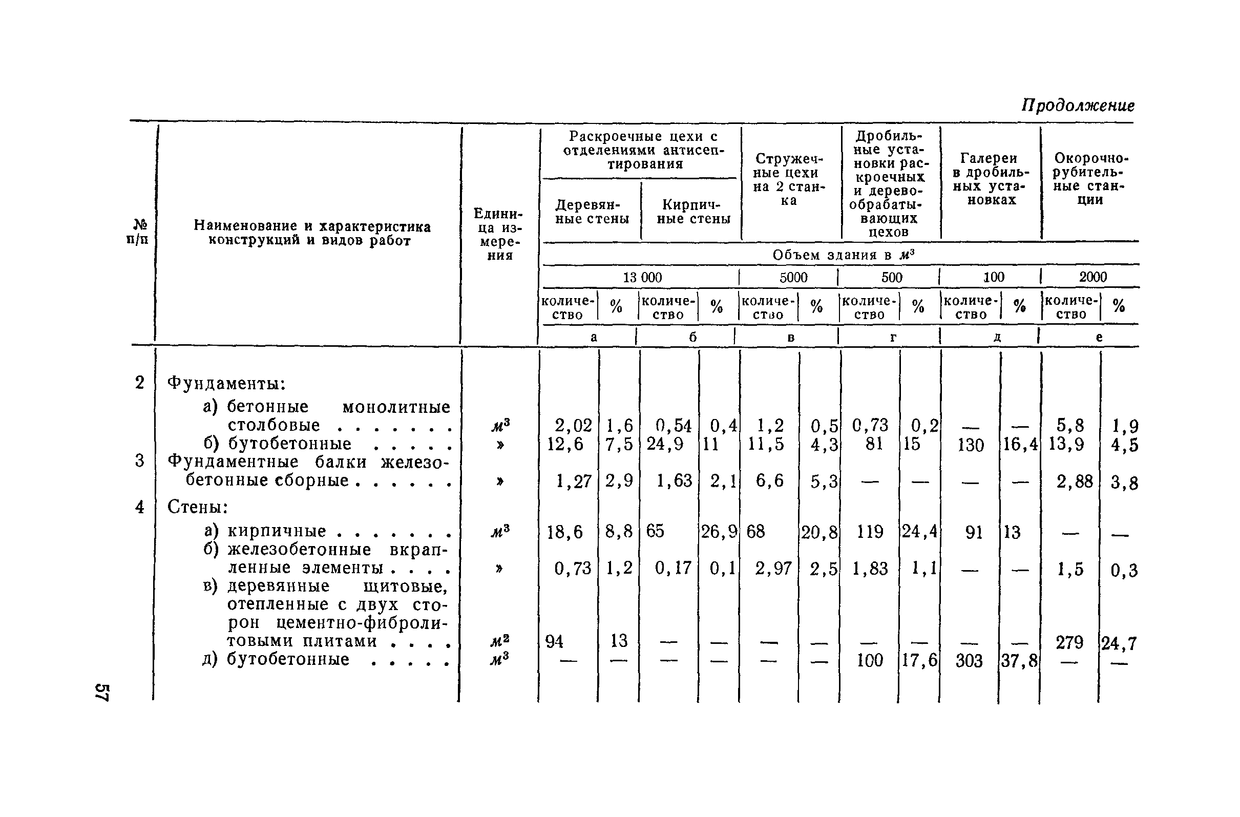 СН 285-64