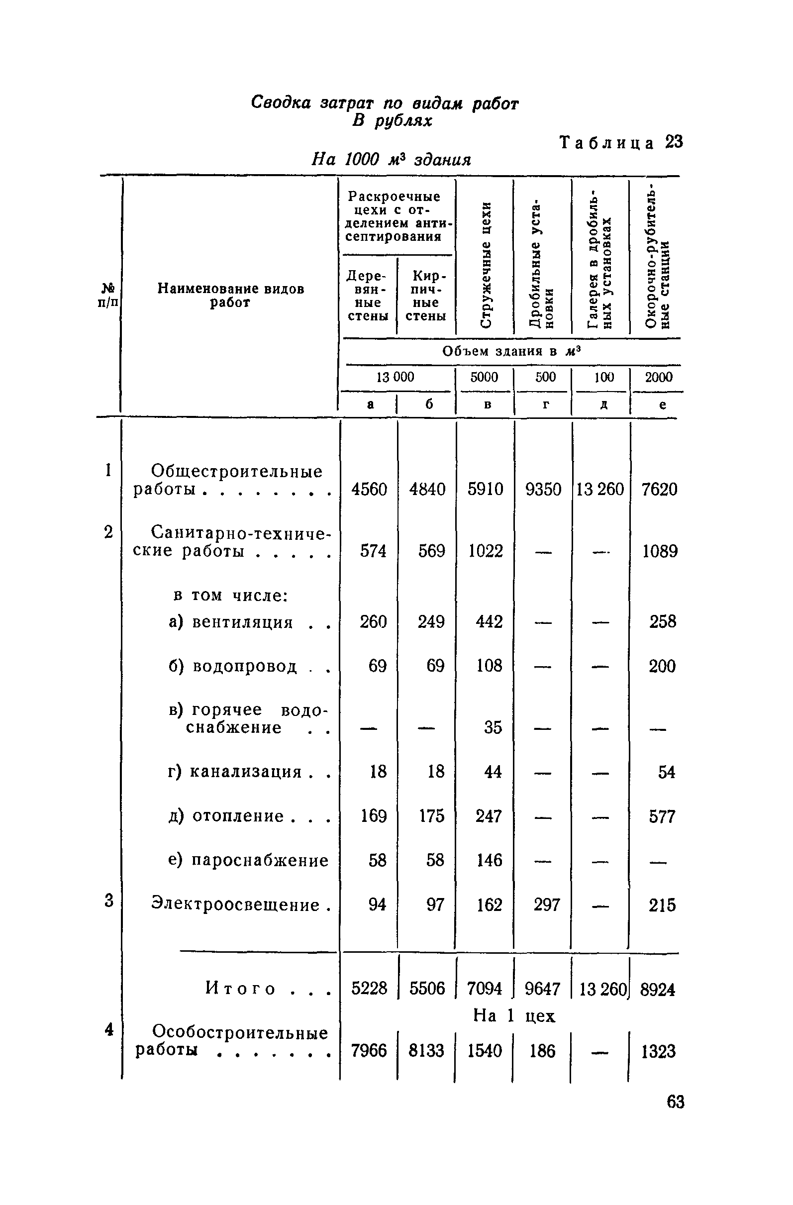 СН 285-64