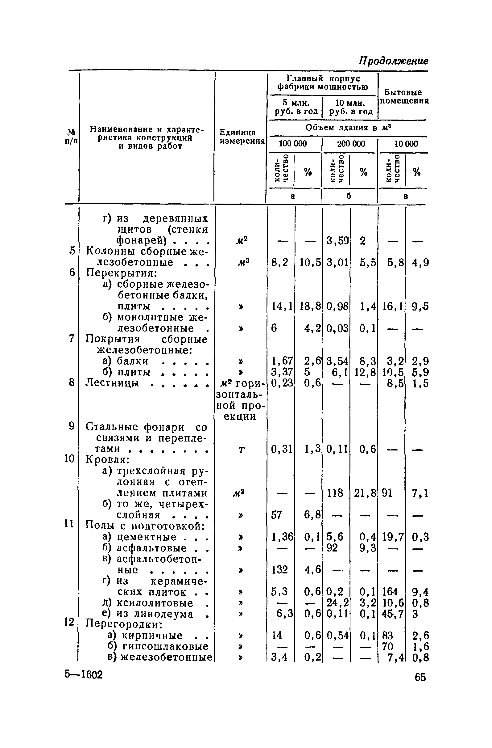 СН 285-64