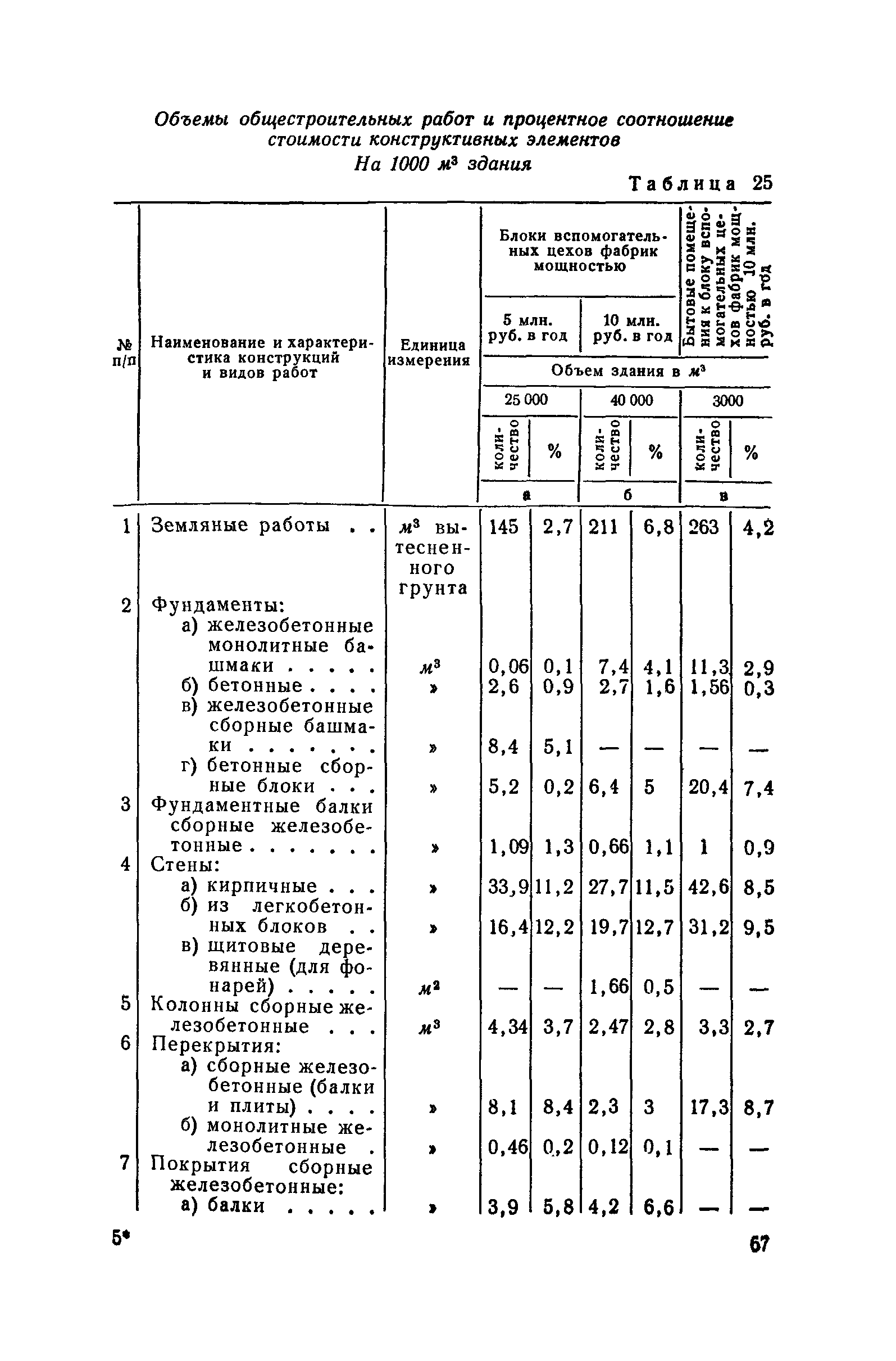 СН 285-64