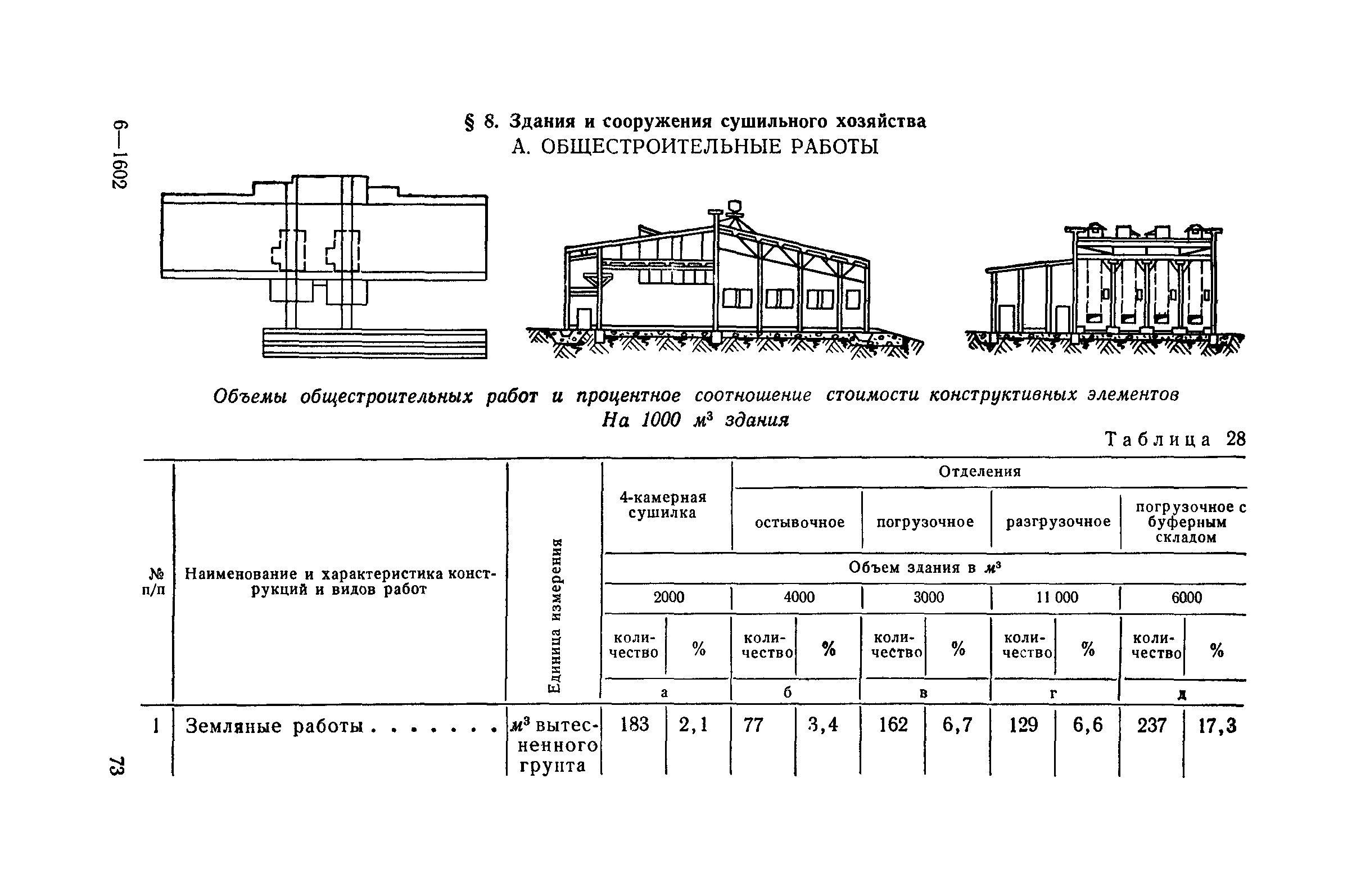 СН 285-64