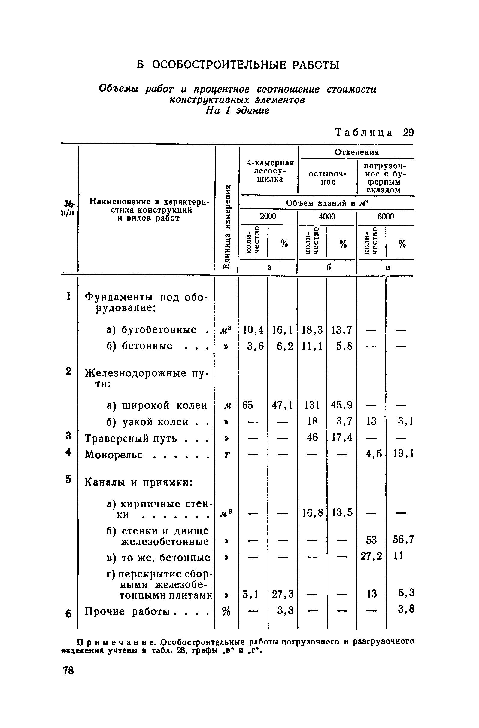 СН 285-64