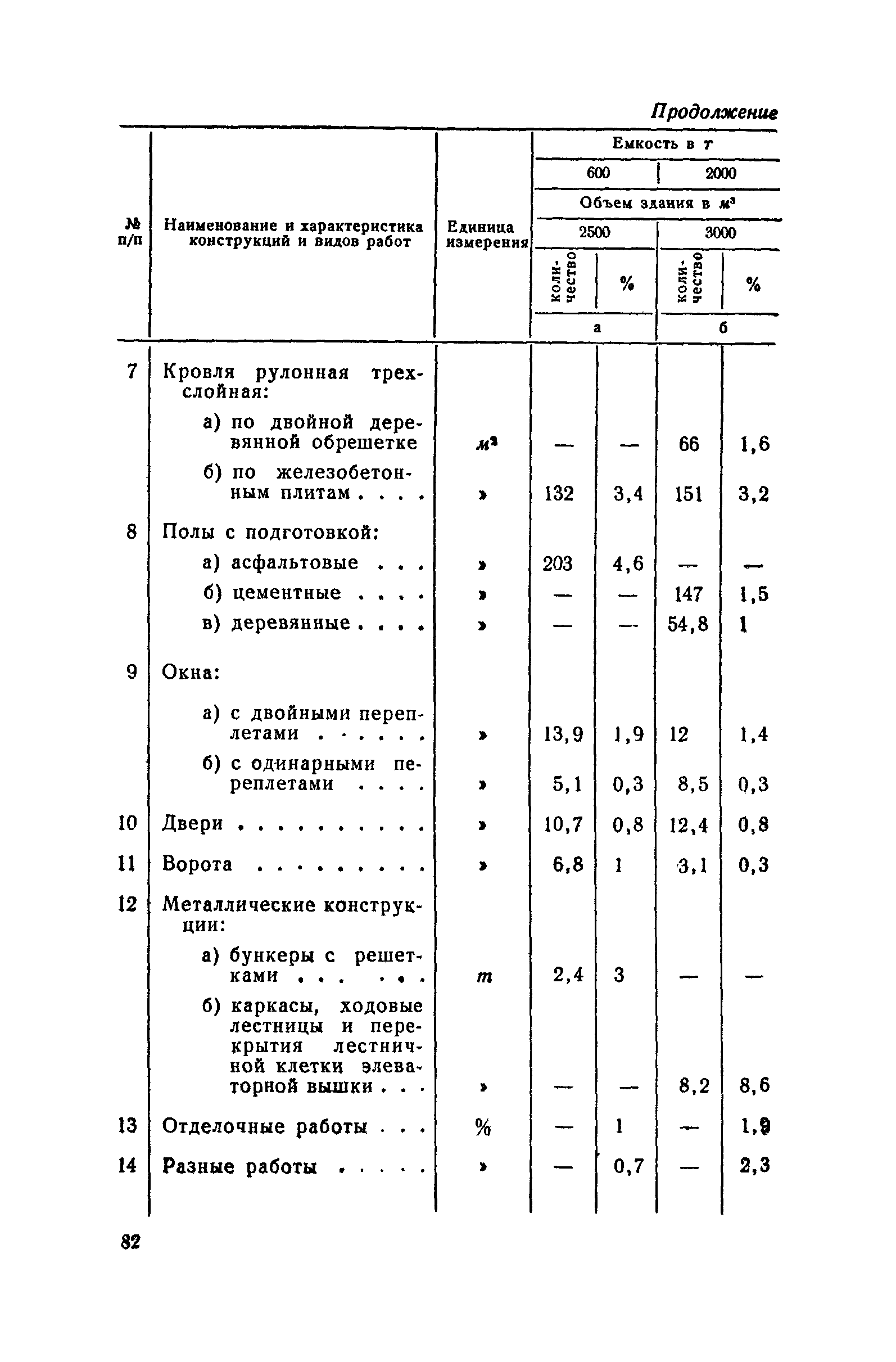 СН 285-64