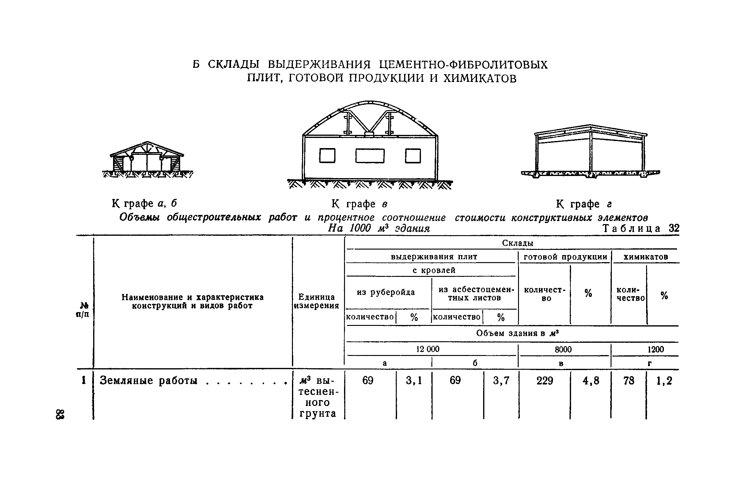 СН 285-64