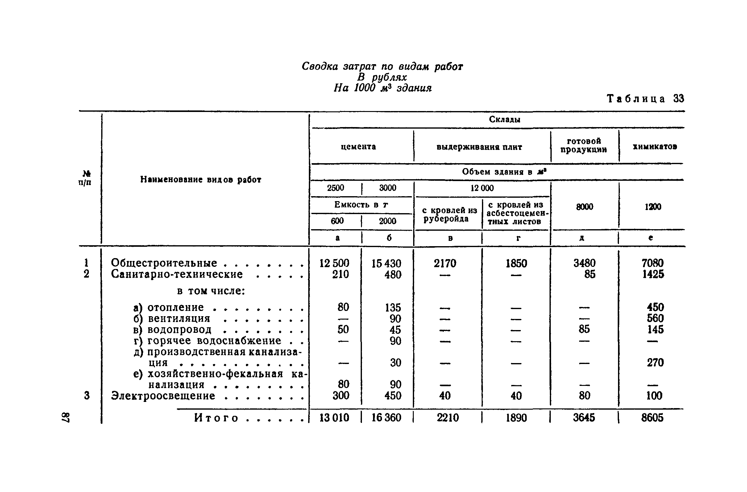 СН 285-64