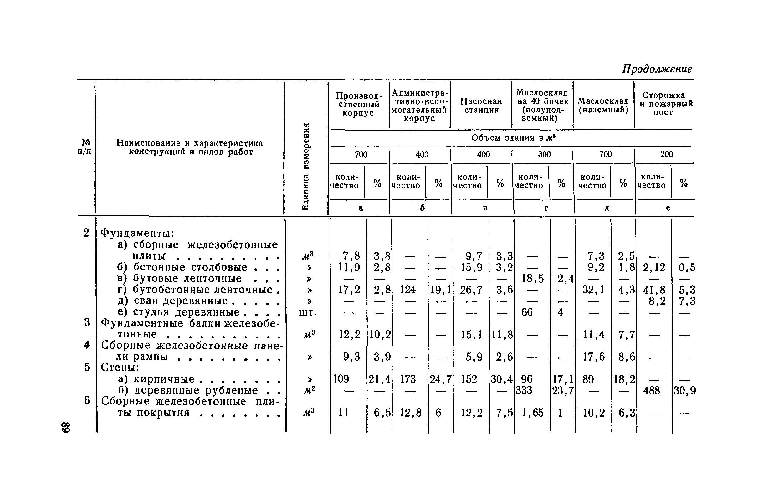 СН 285-64