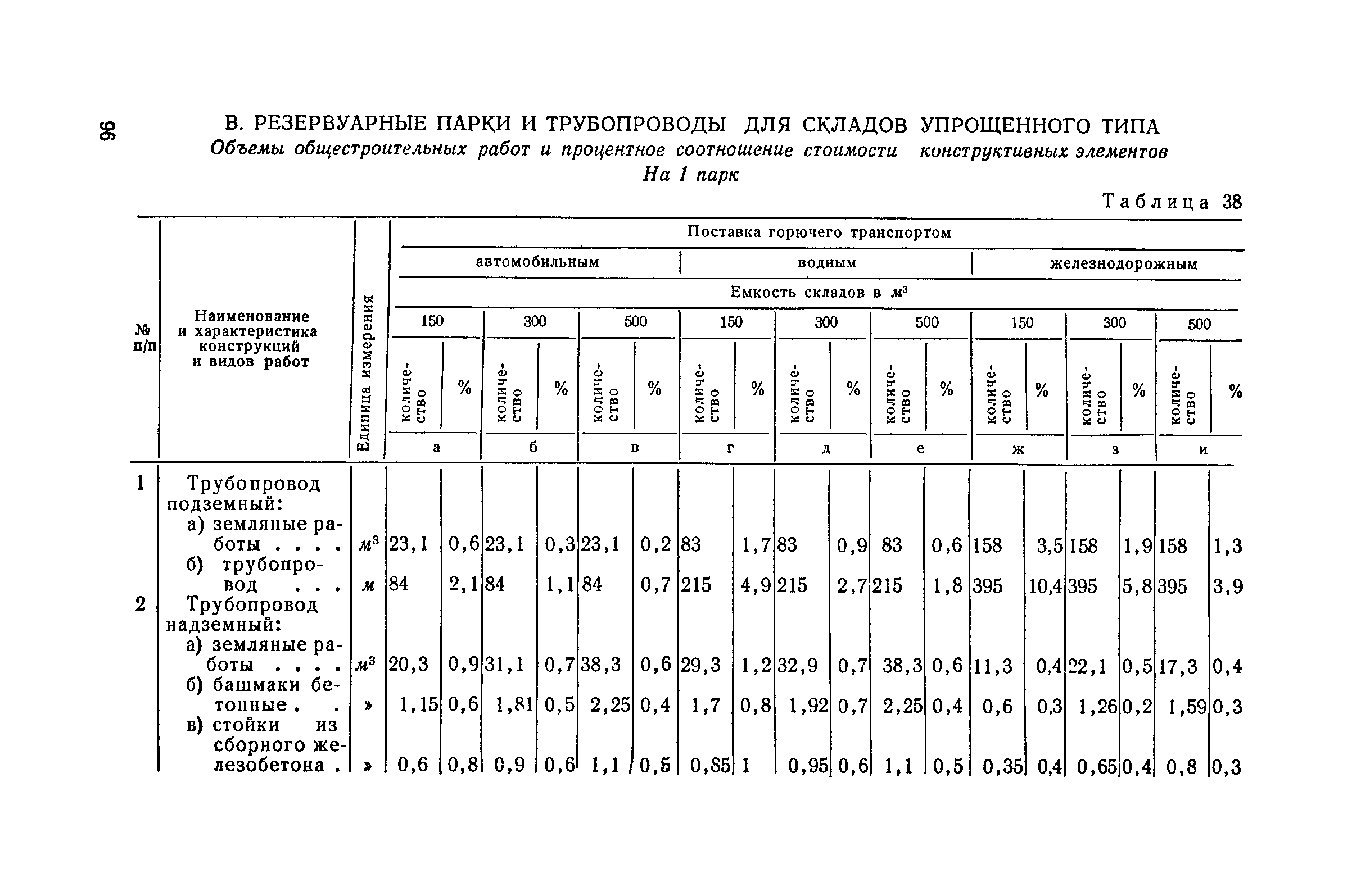 СН 285-64