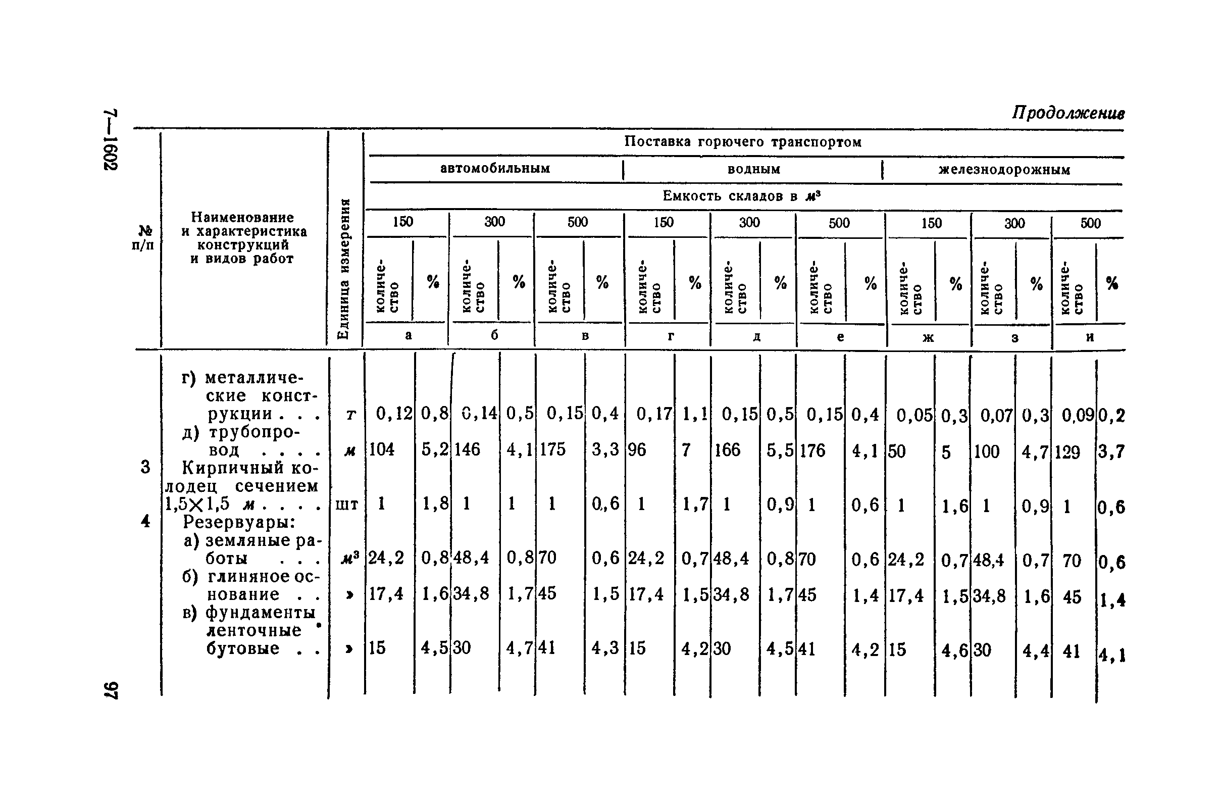 СН 285-64