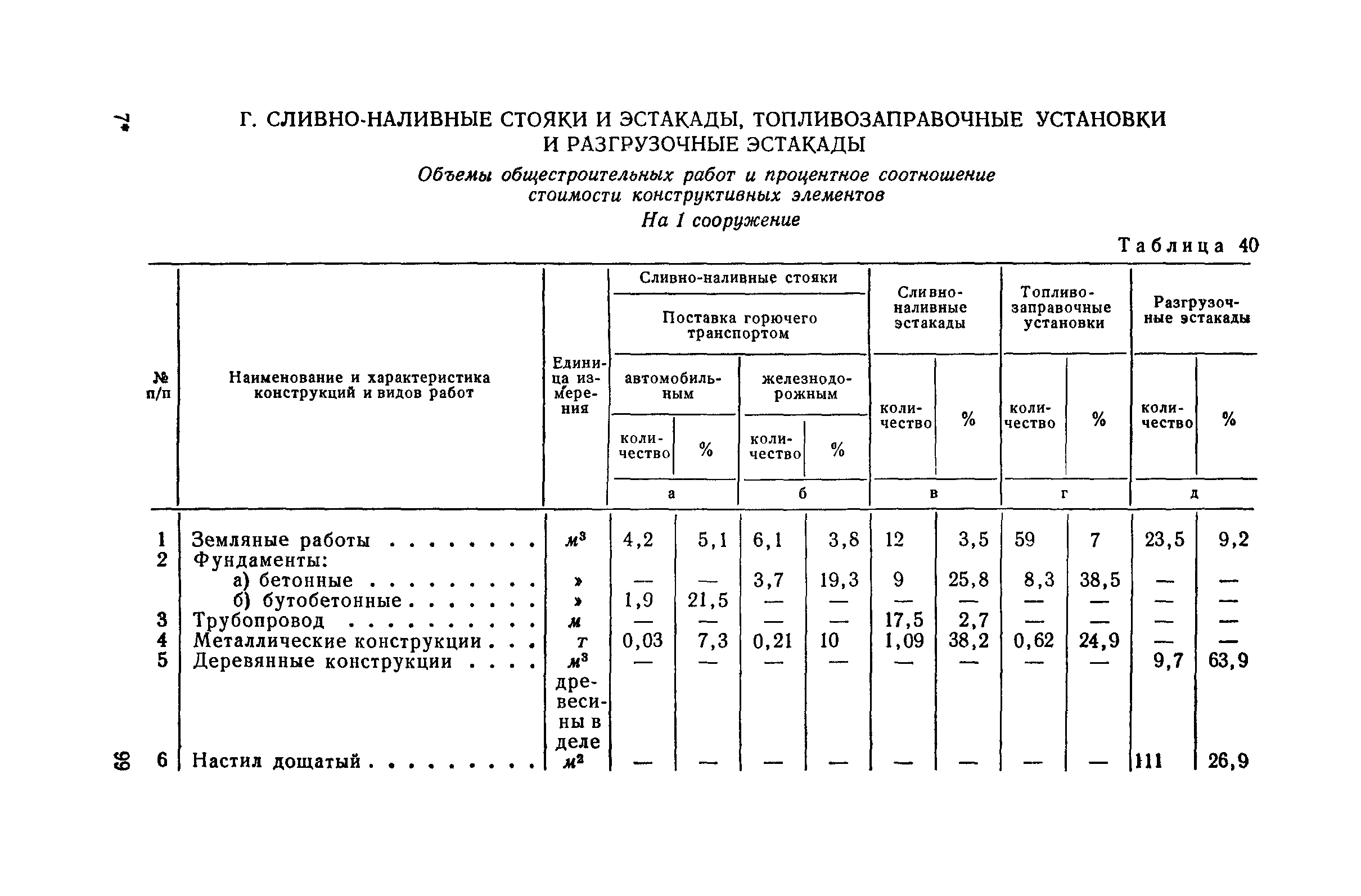 СН 285-64