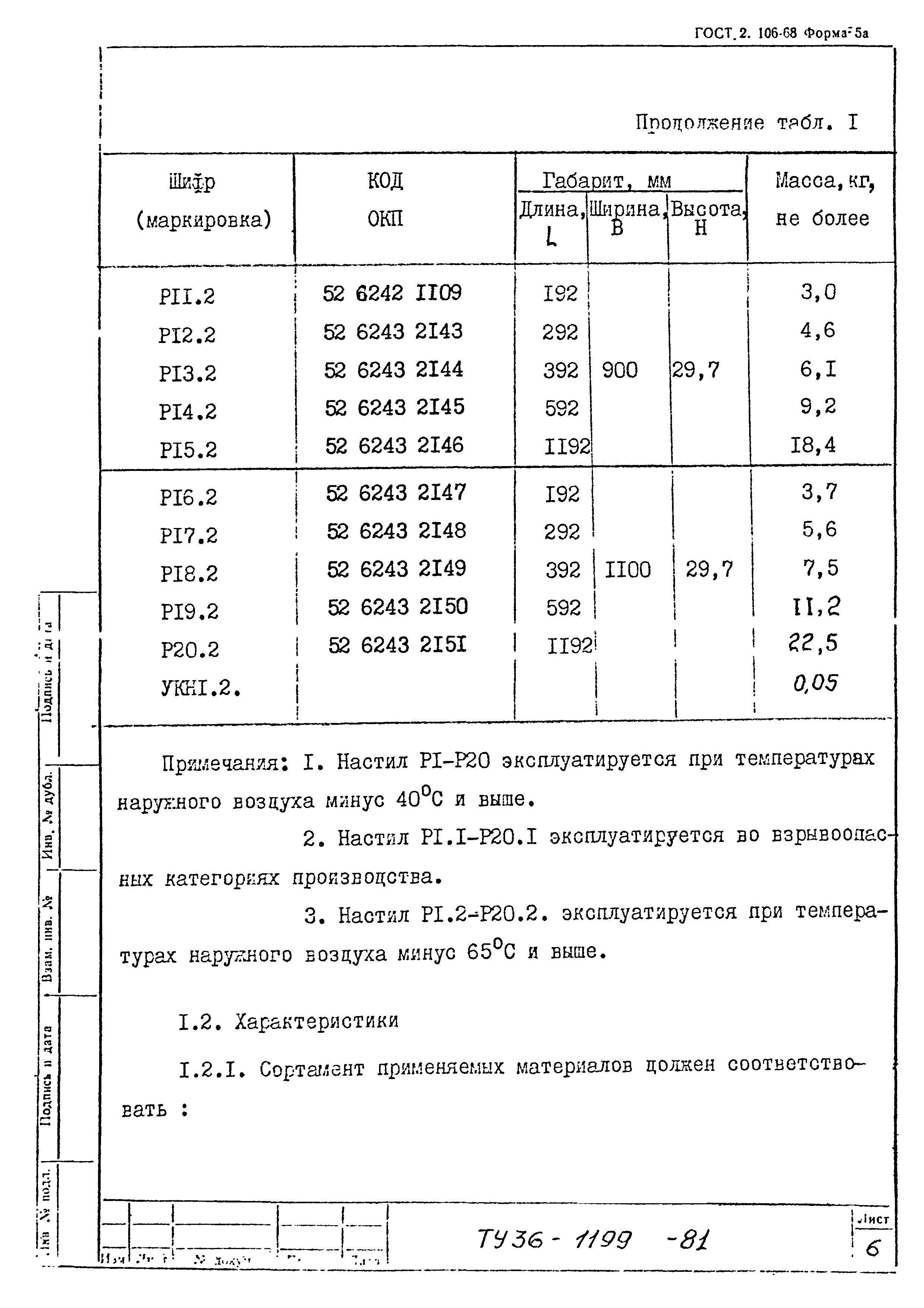 ТУ 36-1199-81