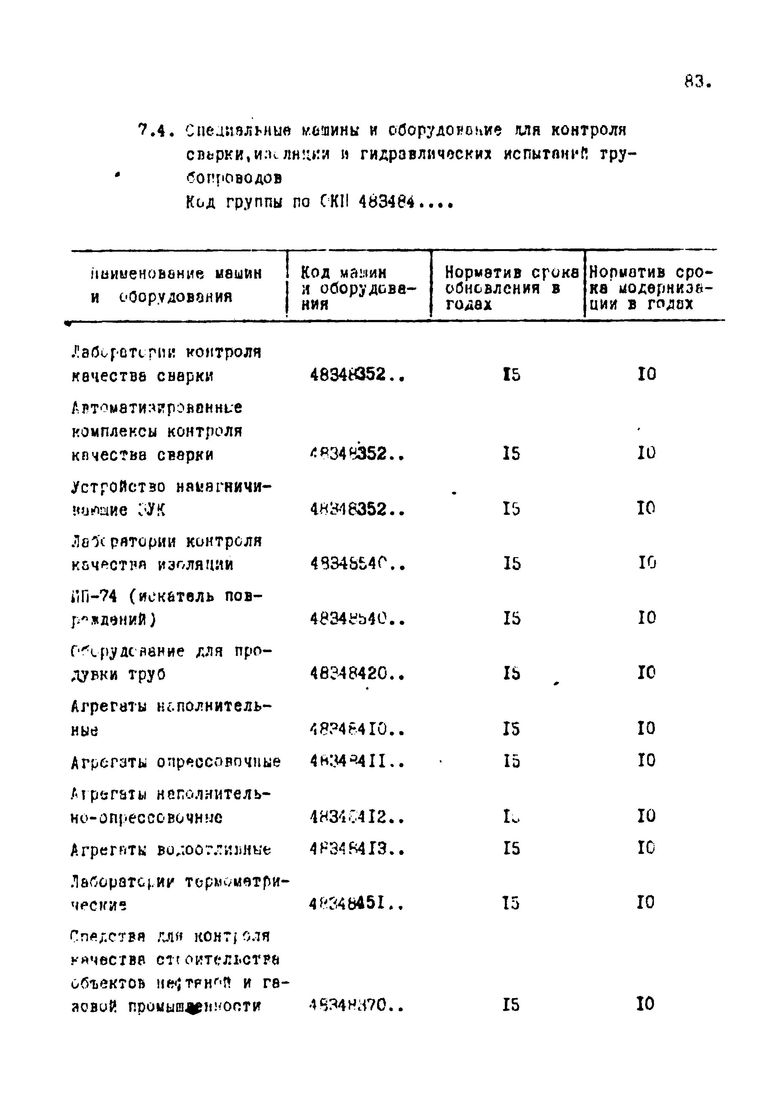 РД 102-002-88