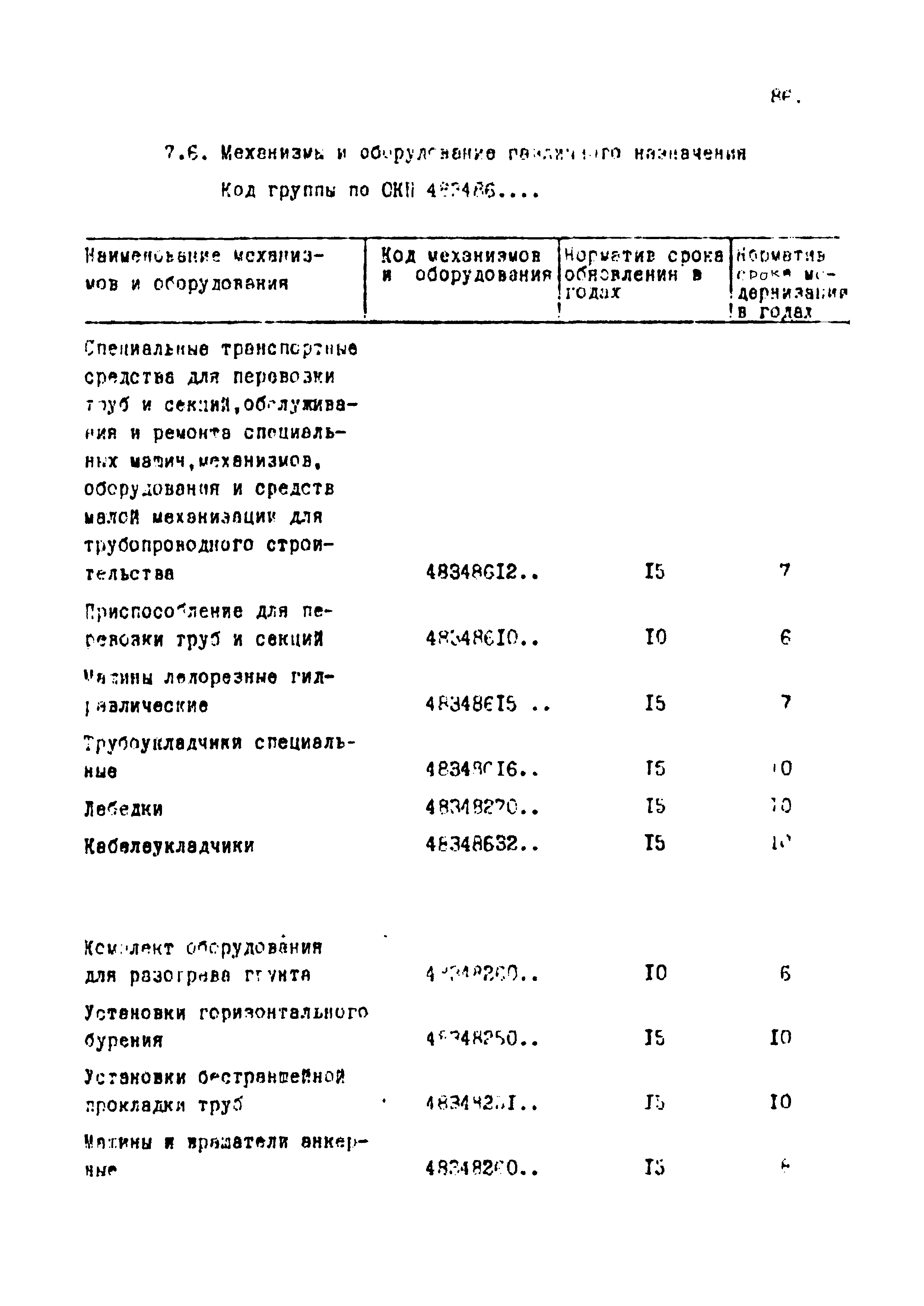 РД 102-002-88