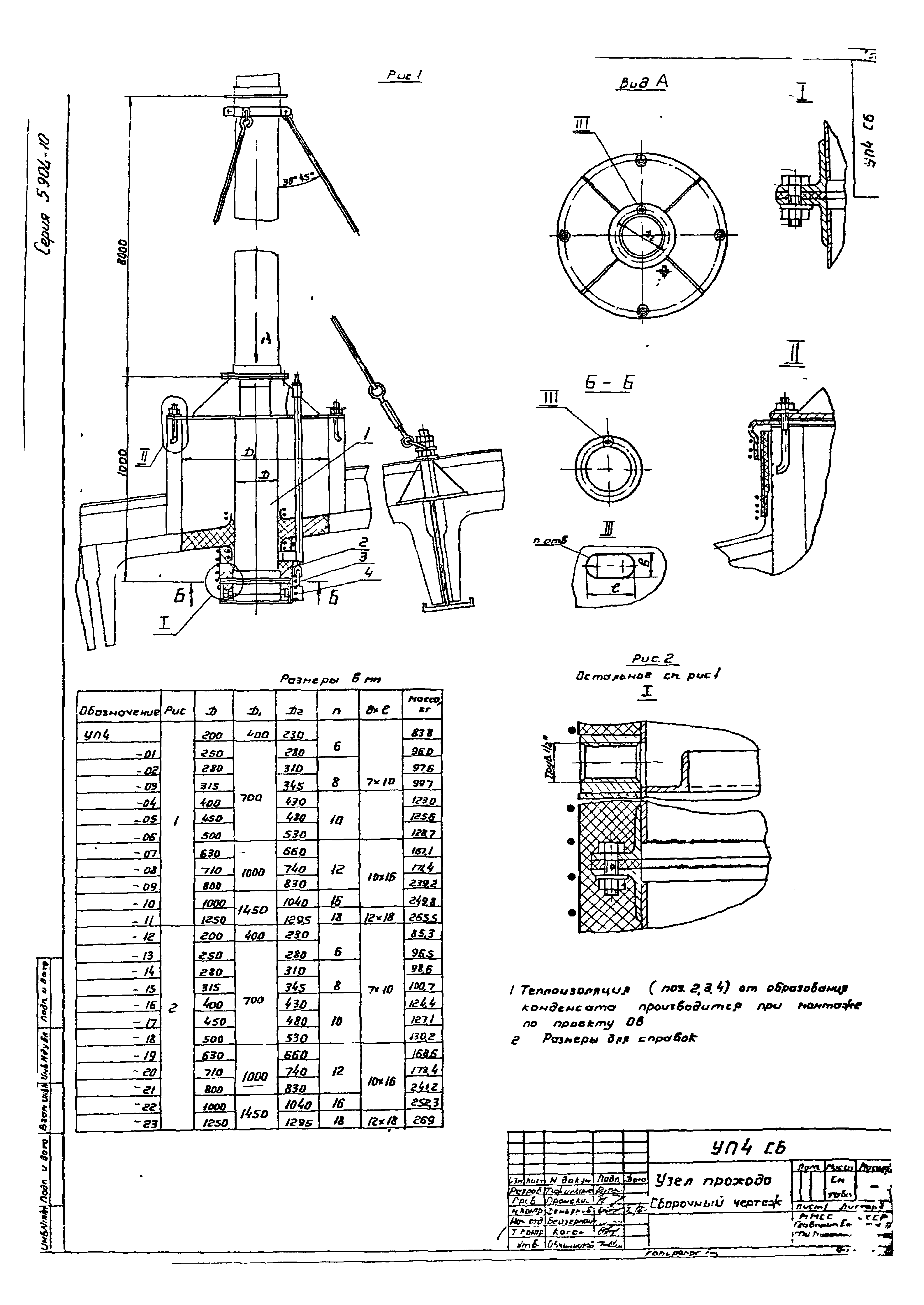 Серия 5.904-10