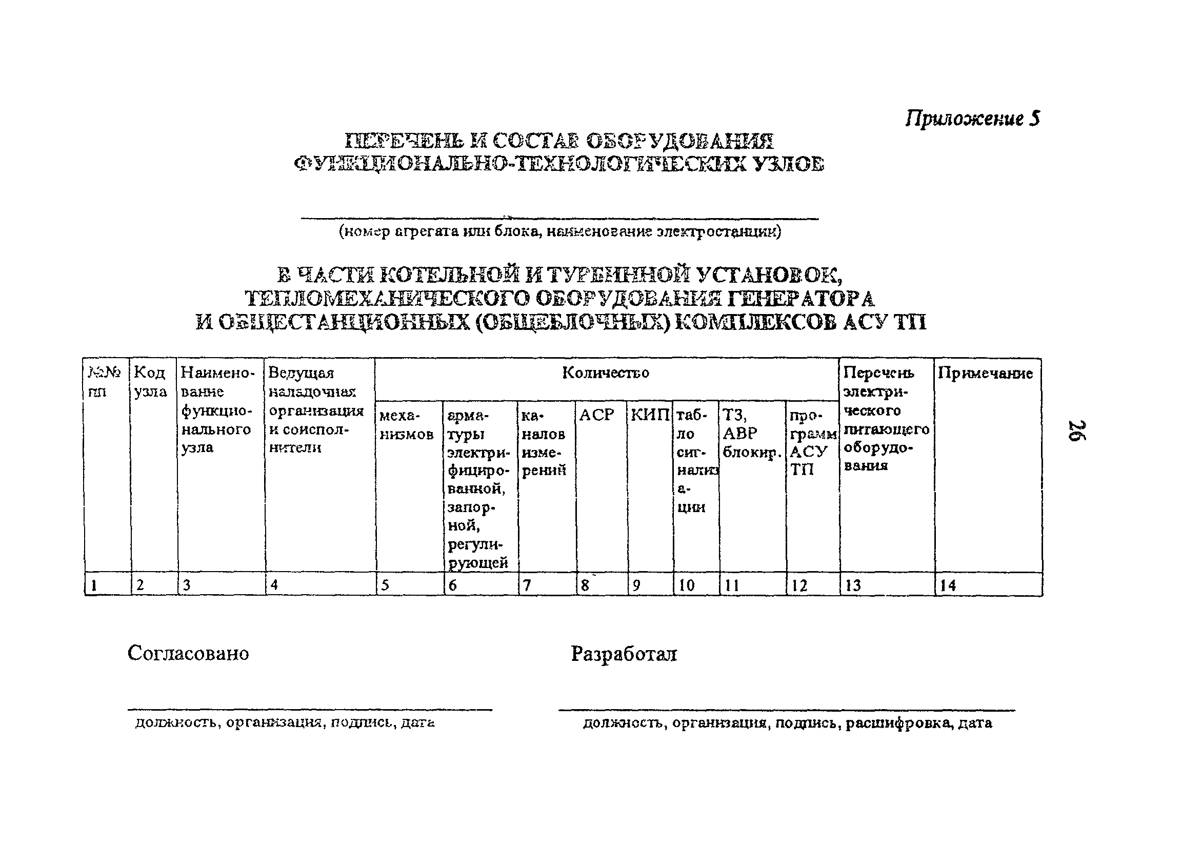 РД 34.70.110-92