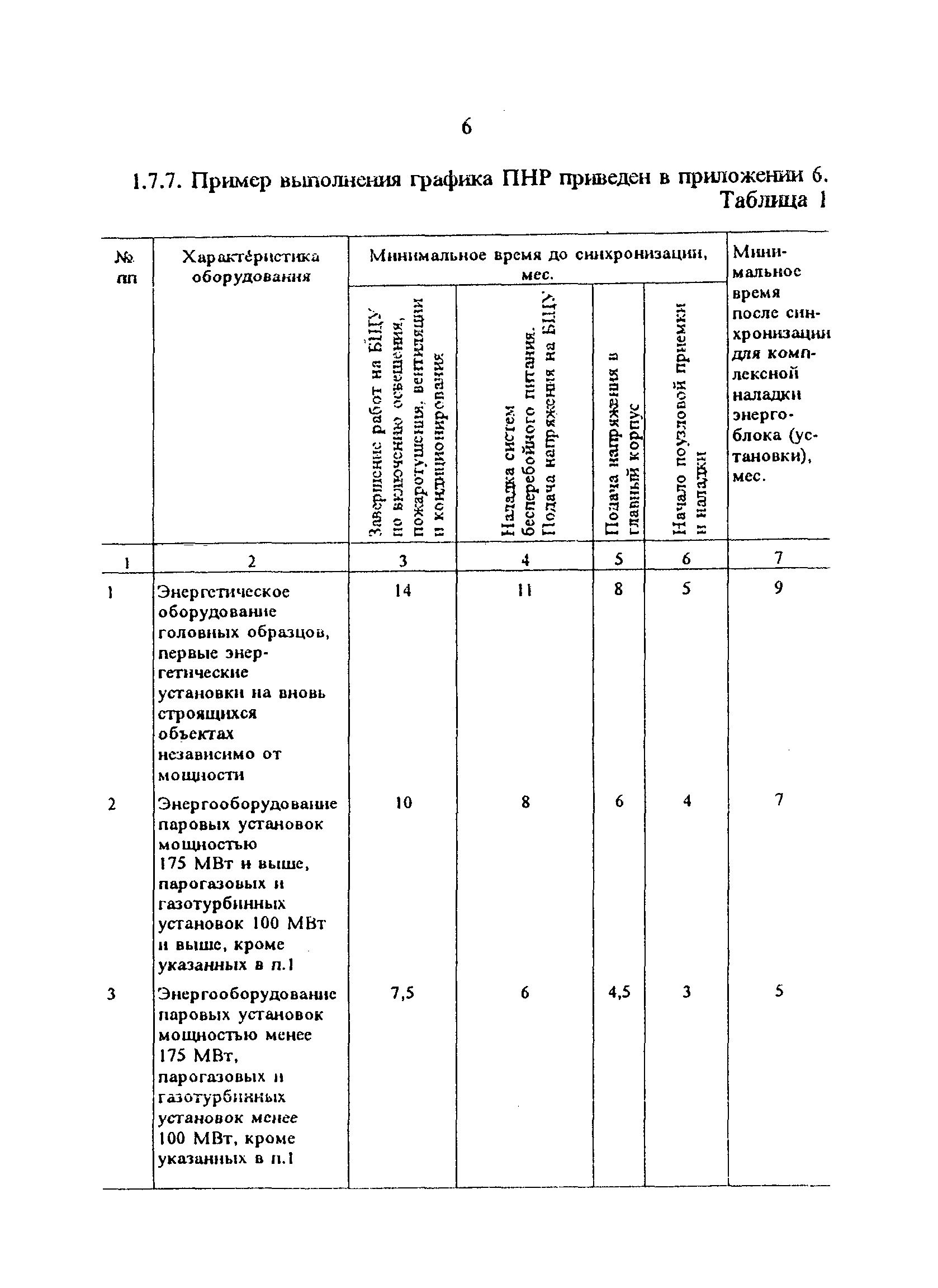 РД 34.70.110-92