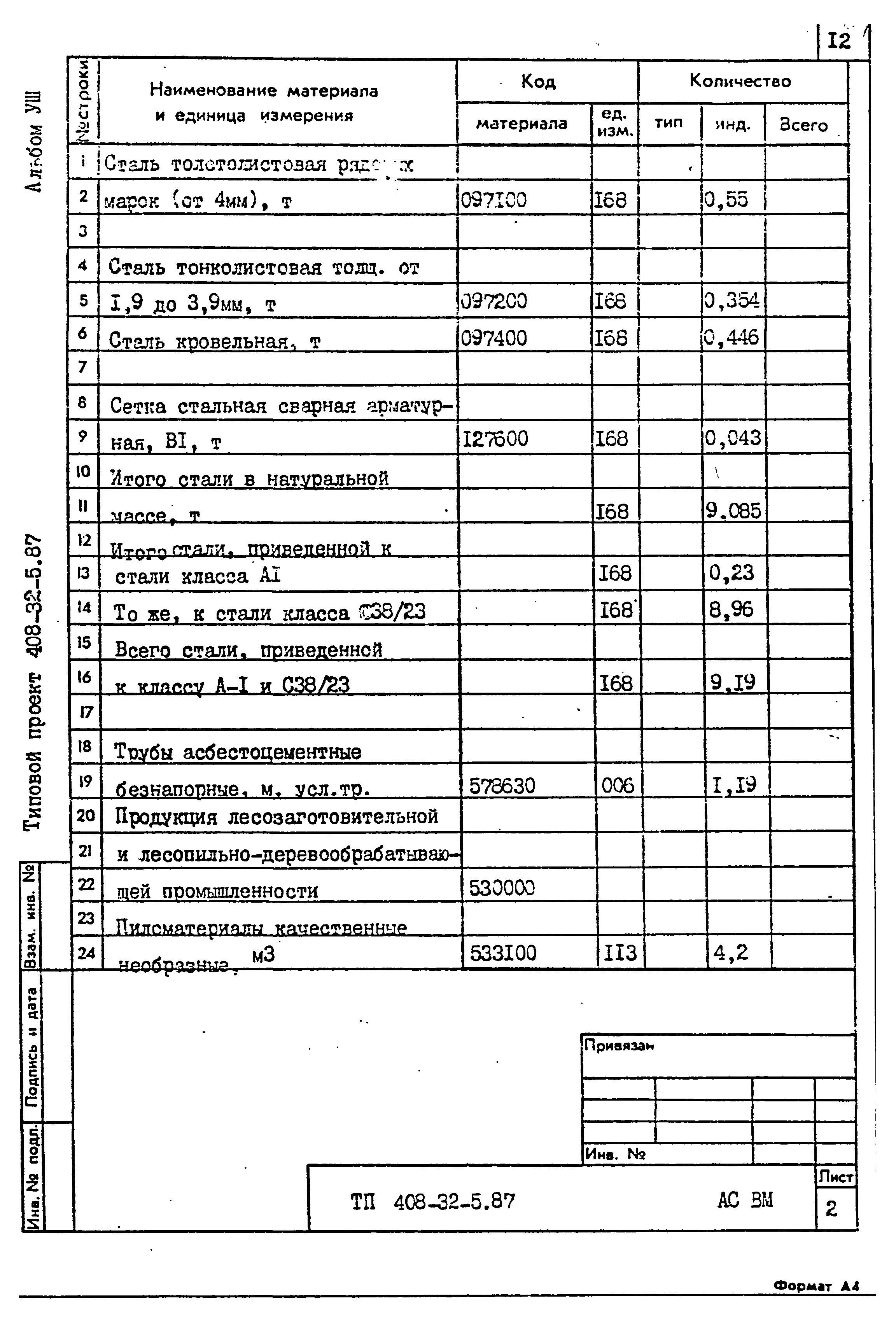 Типовой проект 408-32-5.87
