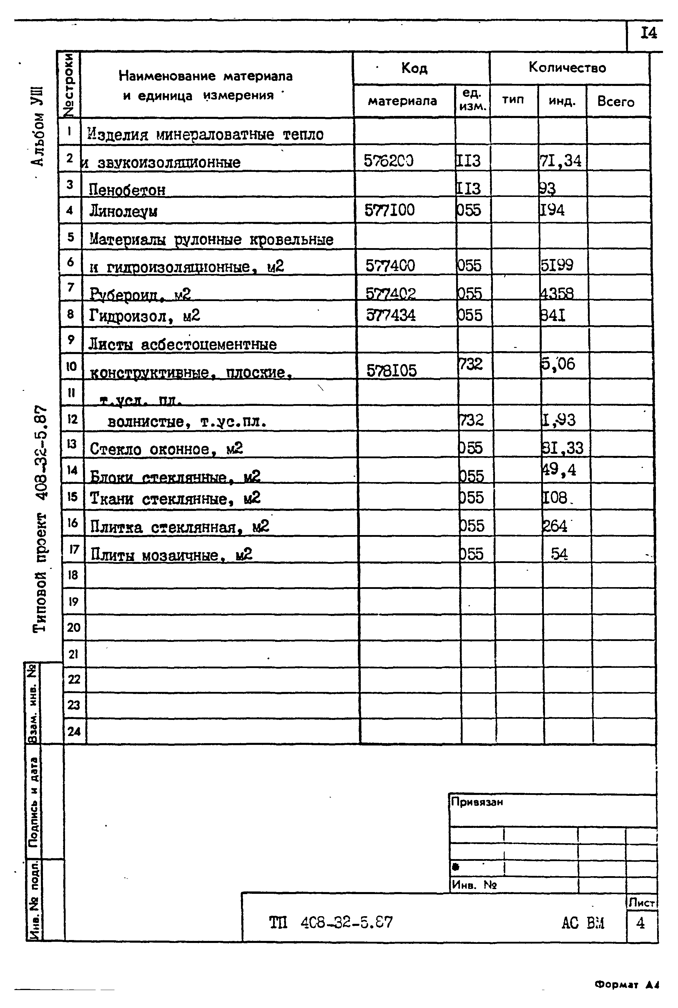 Типовой проект 408-32-5.87