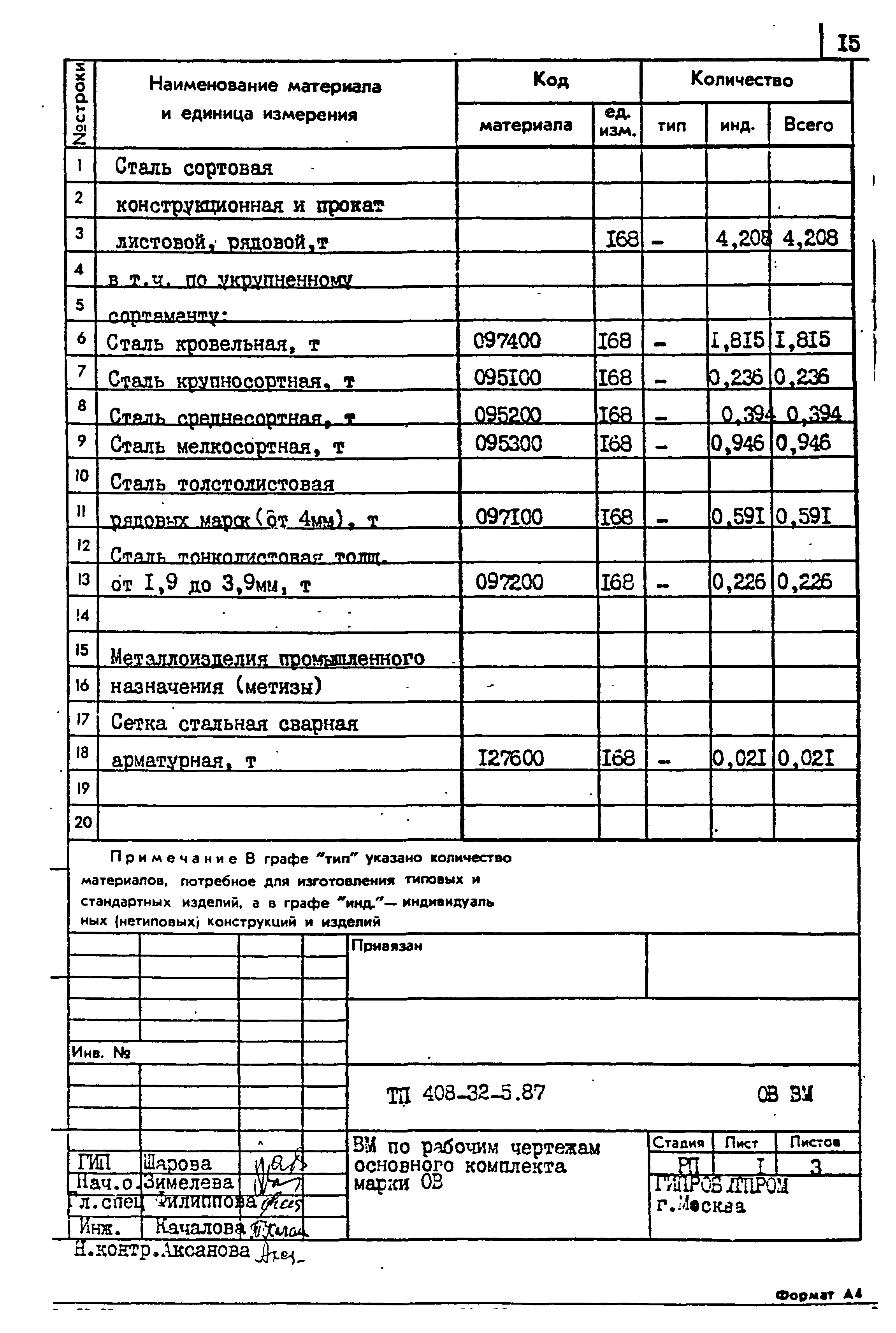 Типовой проект 408-32-5.87